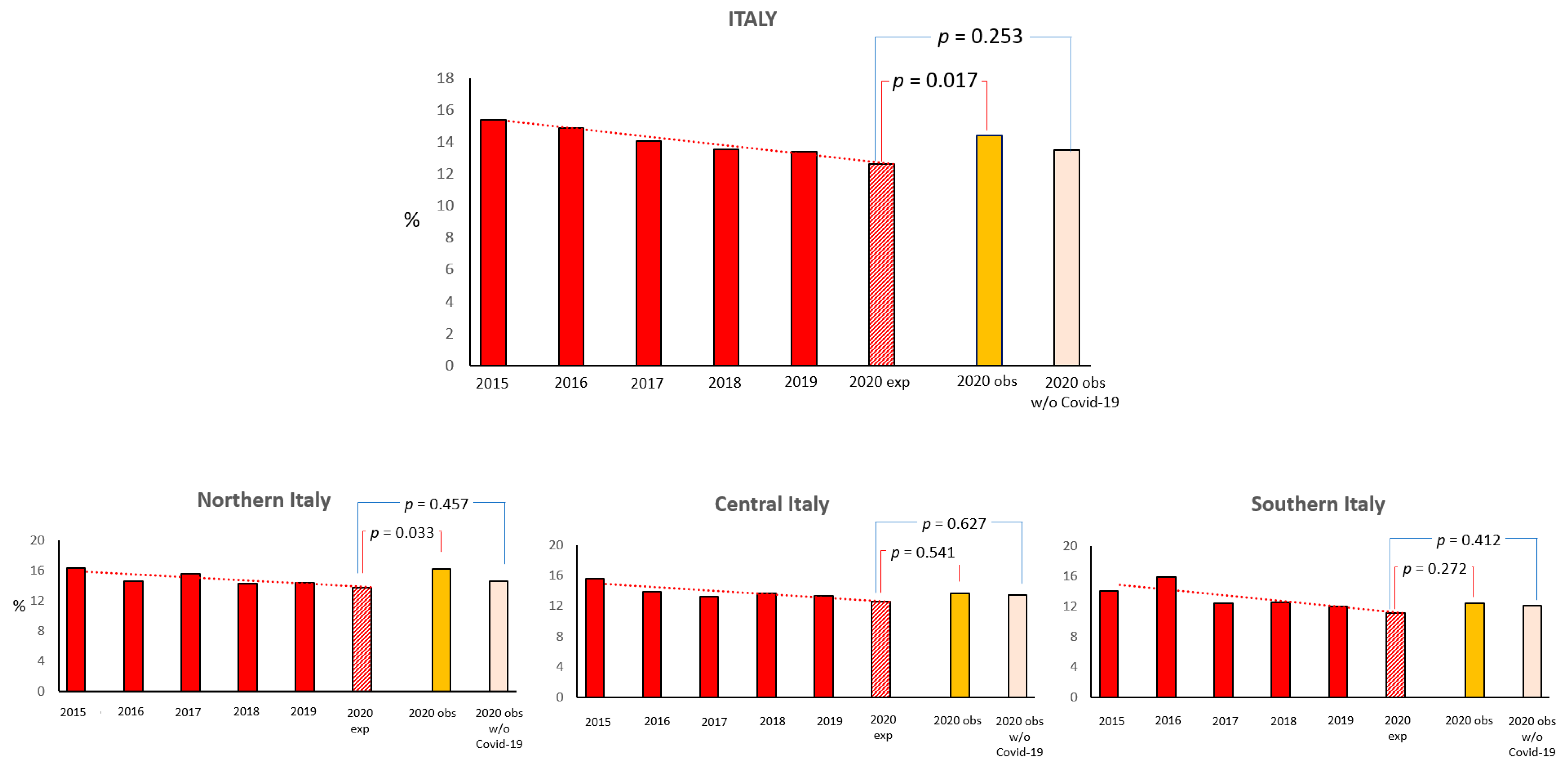 Jcm 11 07350 g003 Jcm 11 07350 g003