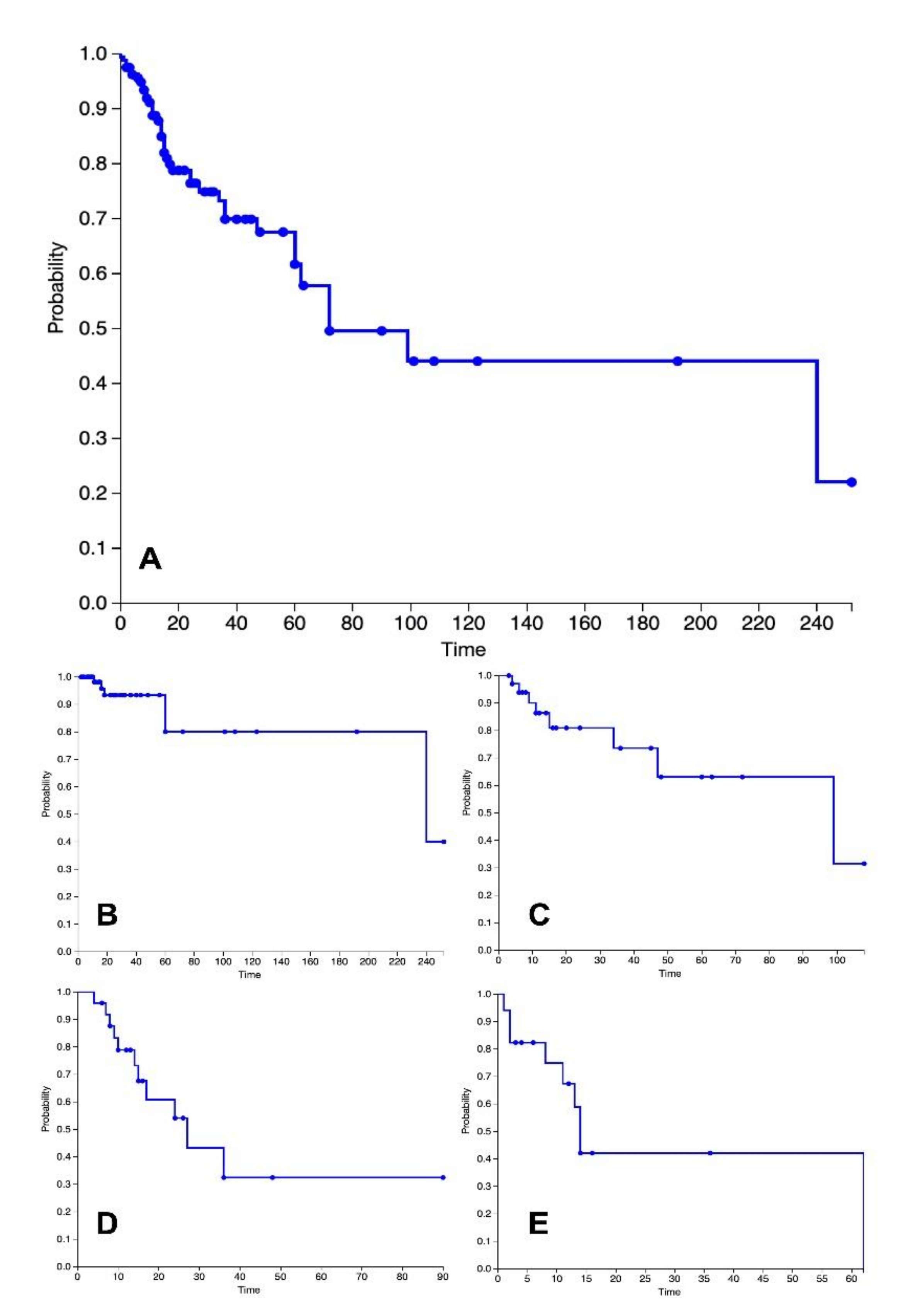 Jcm 11 07353 g006 Jcm 11 07353 g006