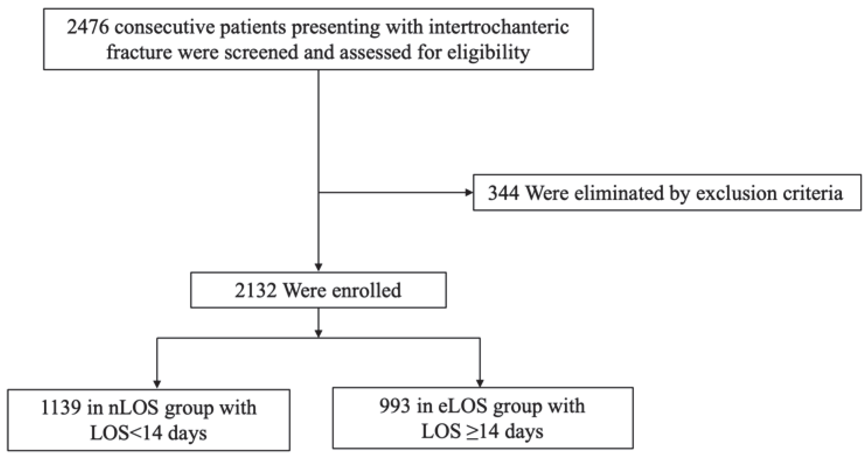 Jcm 11 07366 g001 Jcm 11 07366 g001