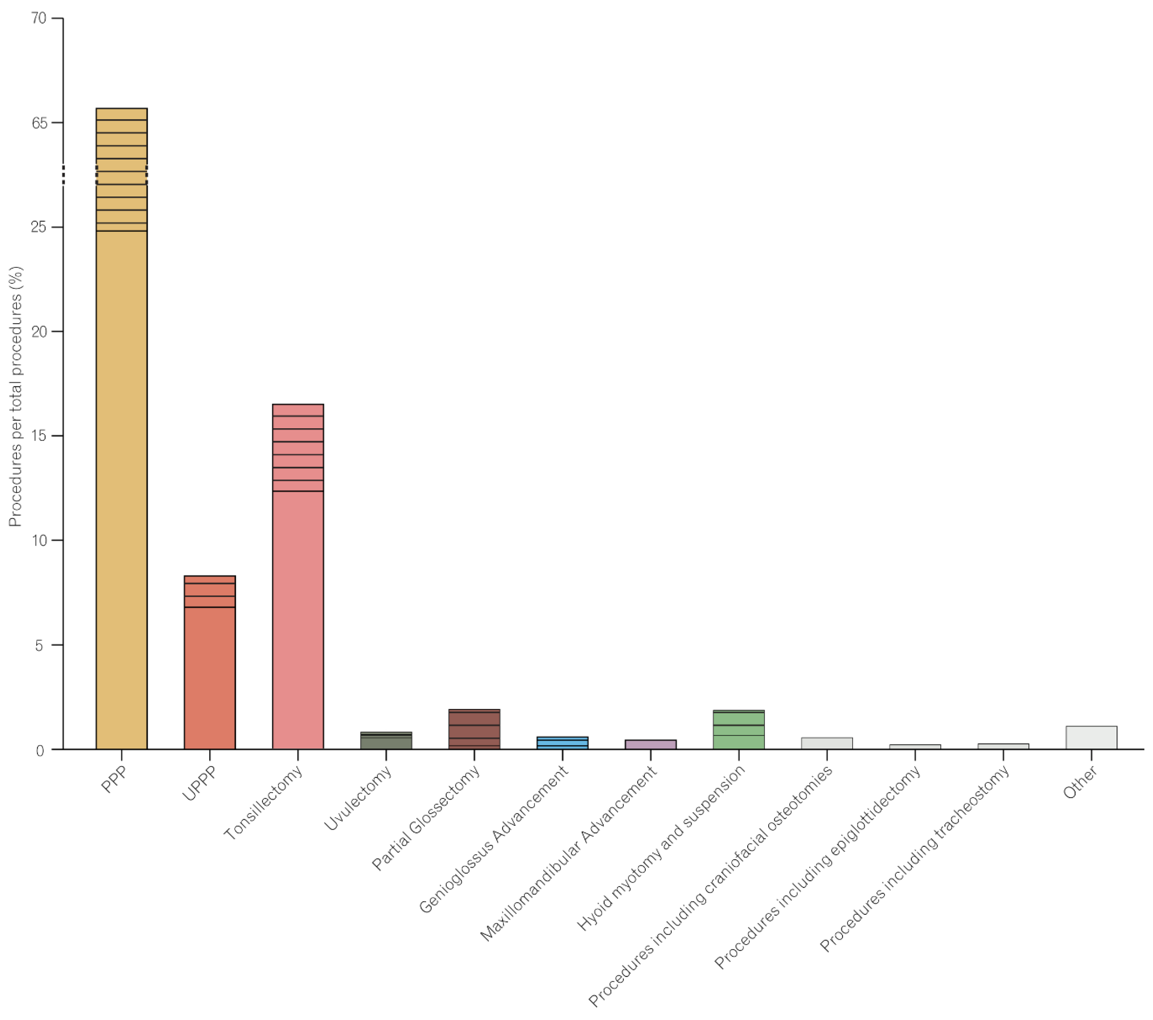 Jcm 11 07371 g001 Jcm 11 07371 g001