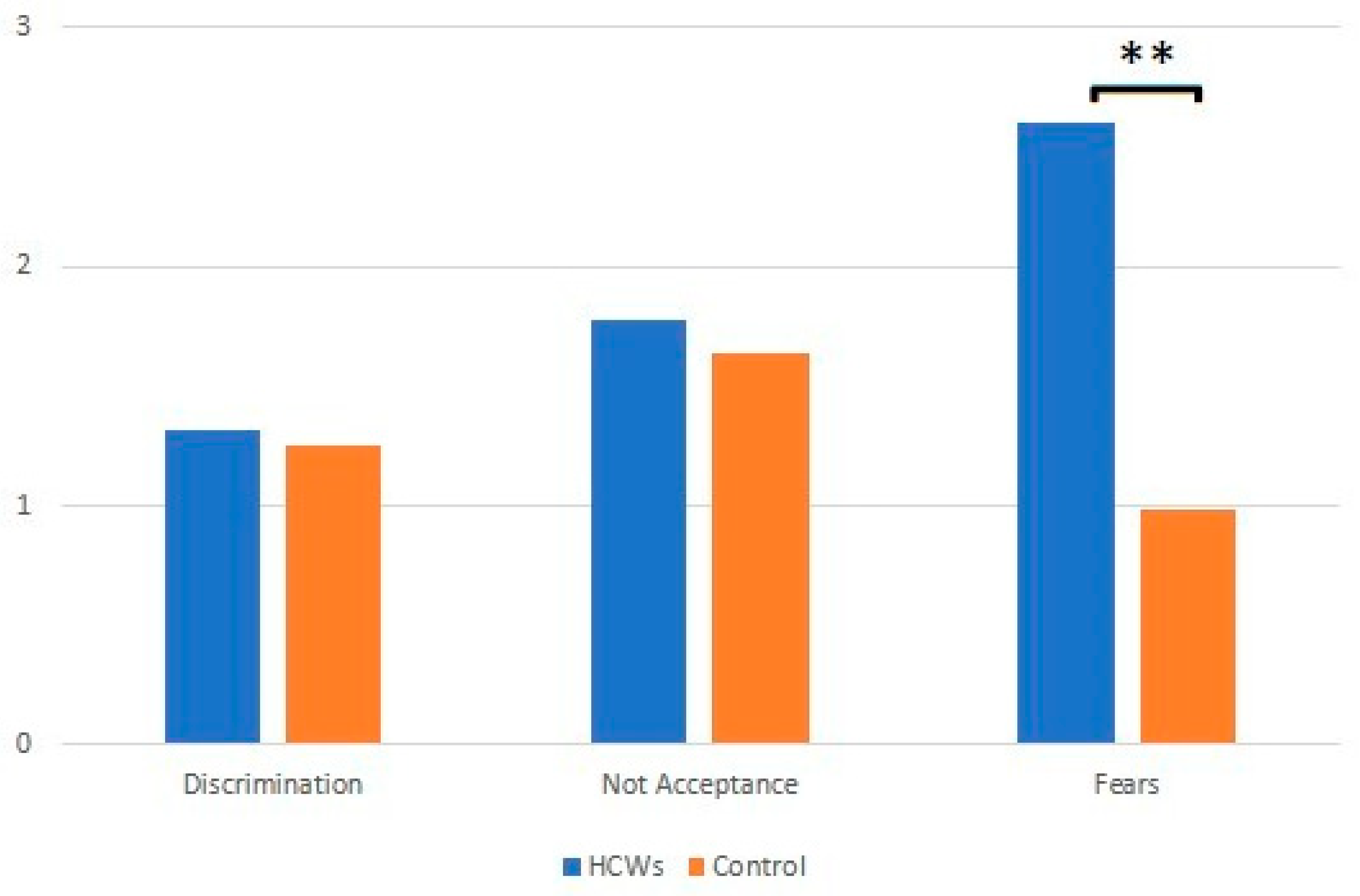 Jcm 11 07372 g001 Jcm 11 07372 g001