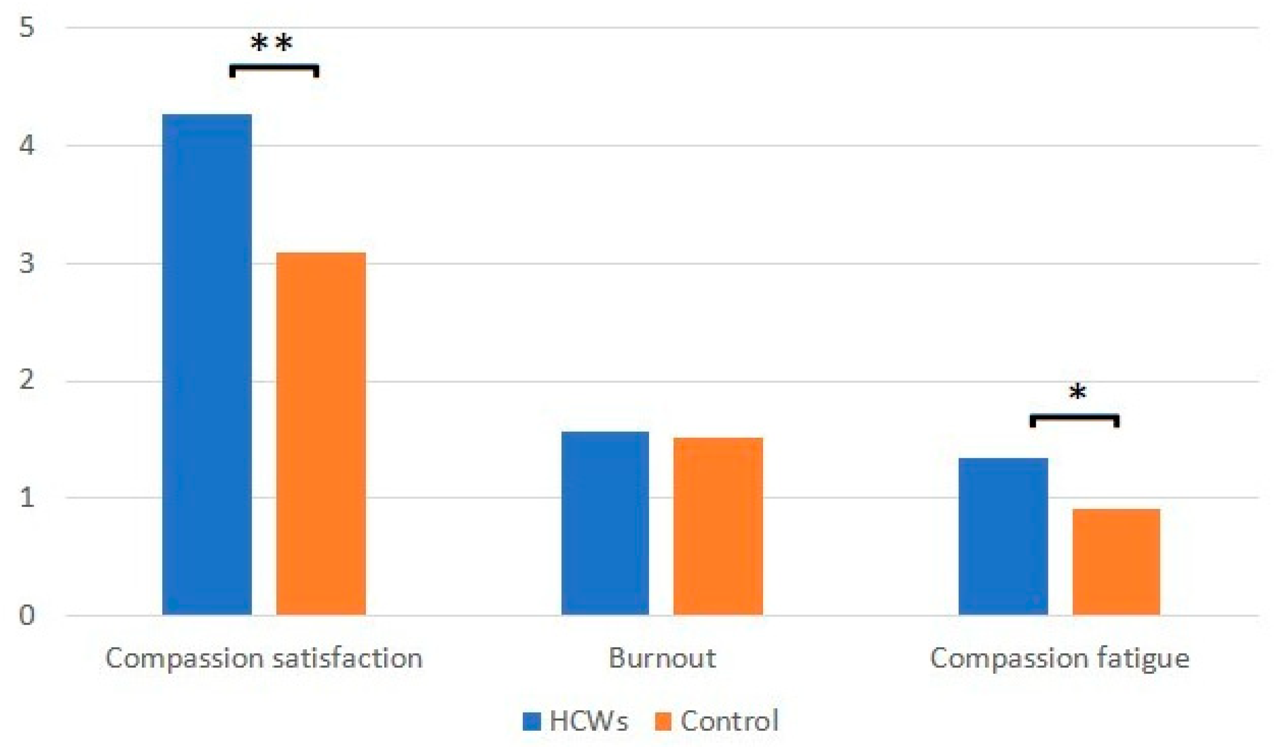 Jcm 11 07372 g002 Jcm 11 07372 g002