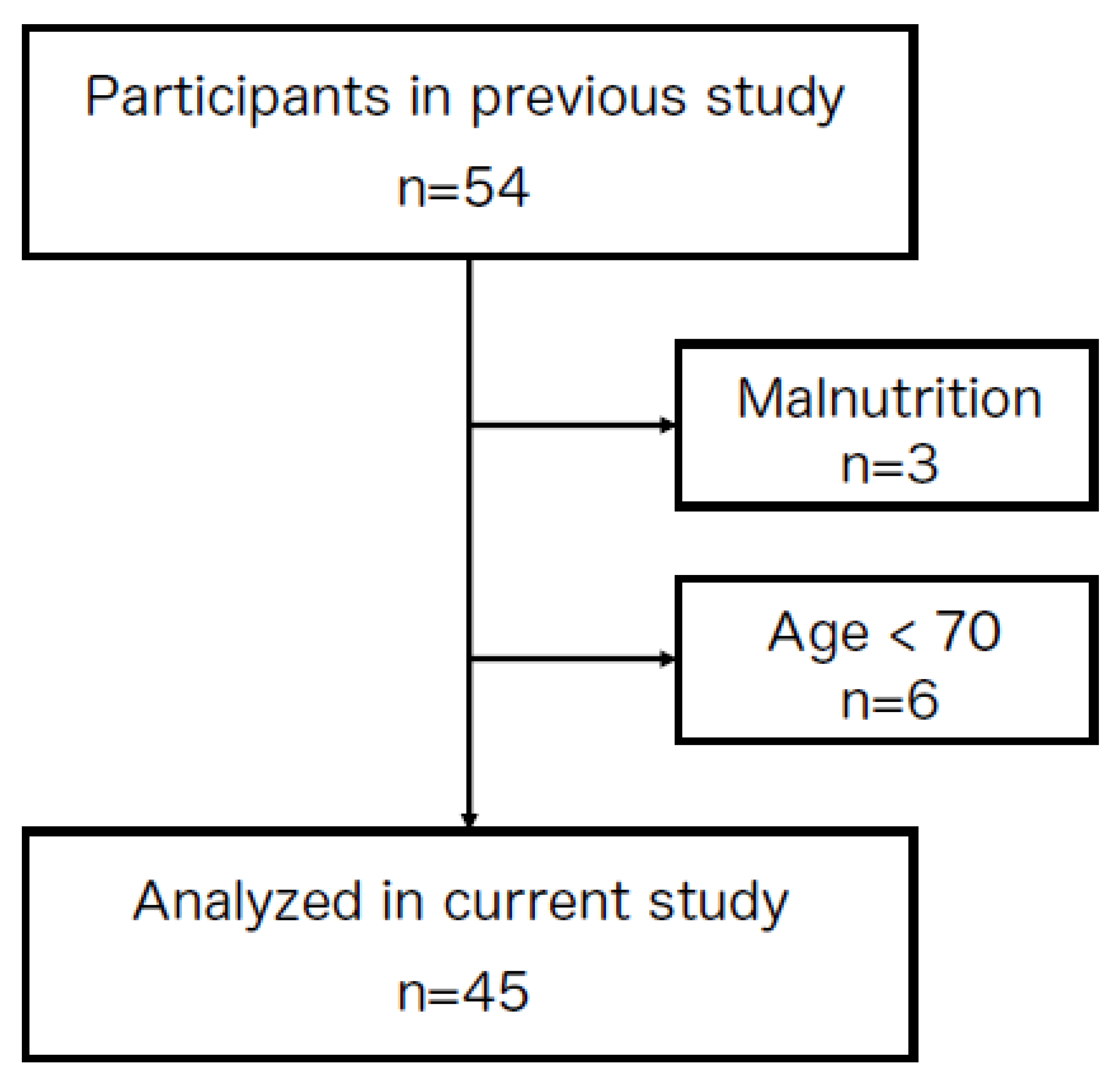 Jcm 11 07382 g001 Jcm 11 07382 g001