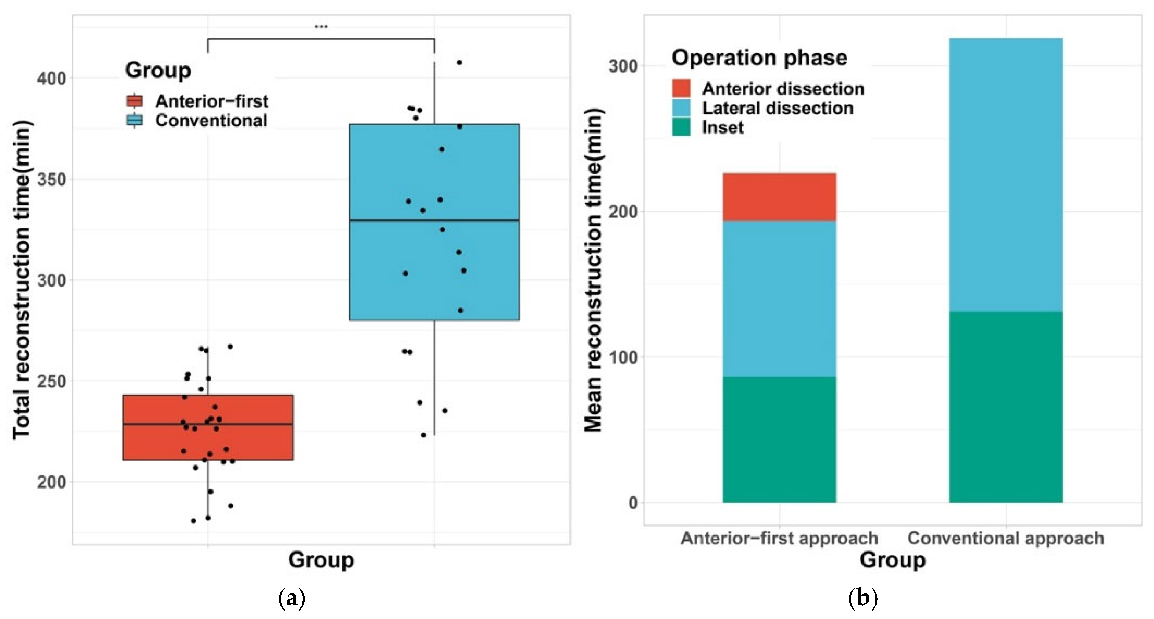 Jcm 11 07387 g003 Jcm 11 07387 g003