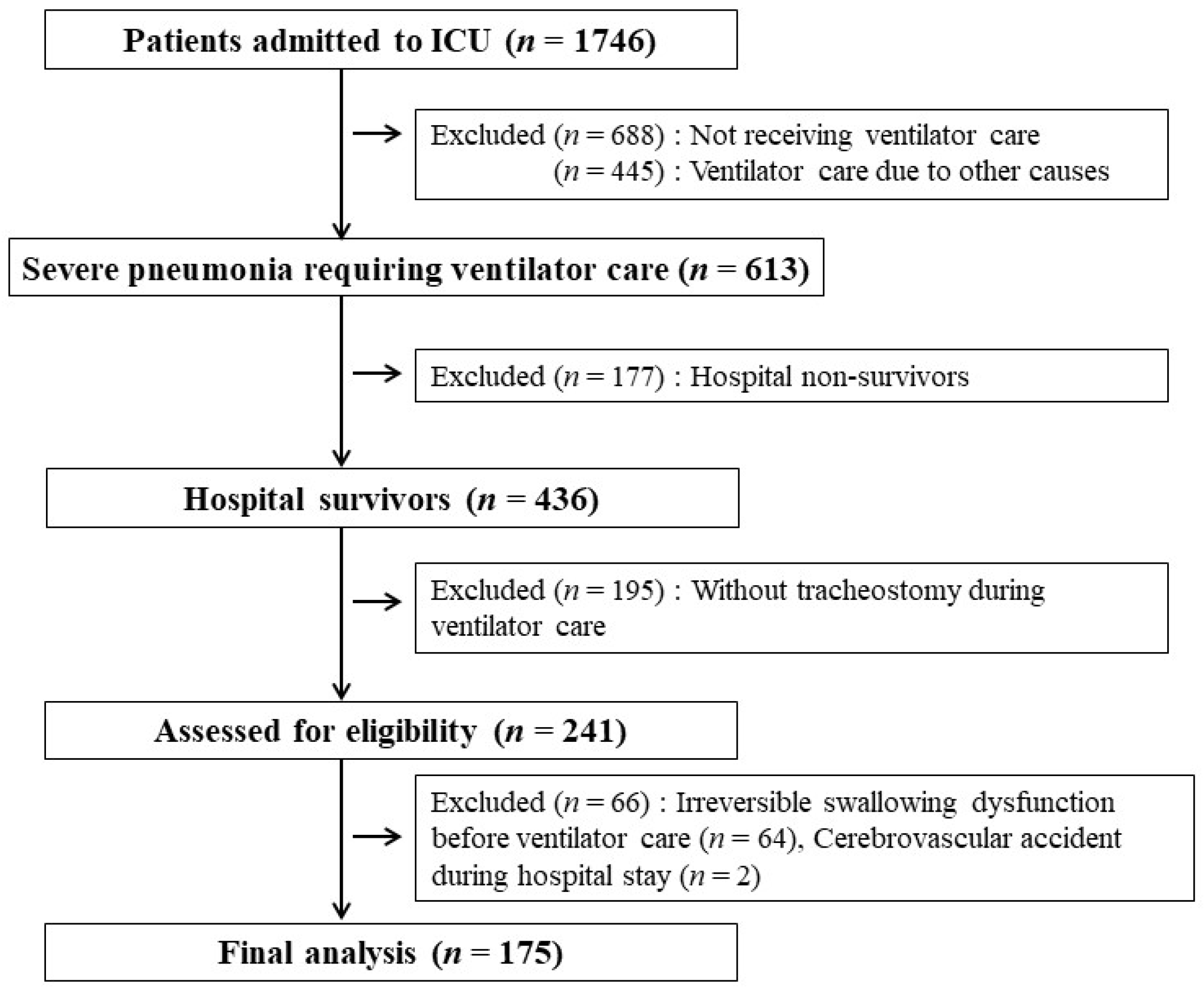 Jcm 11 07391 g001 Jcm 11 07391 g001