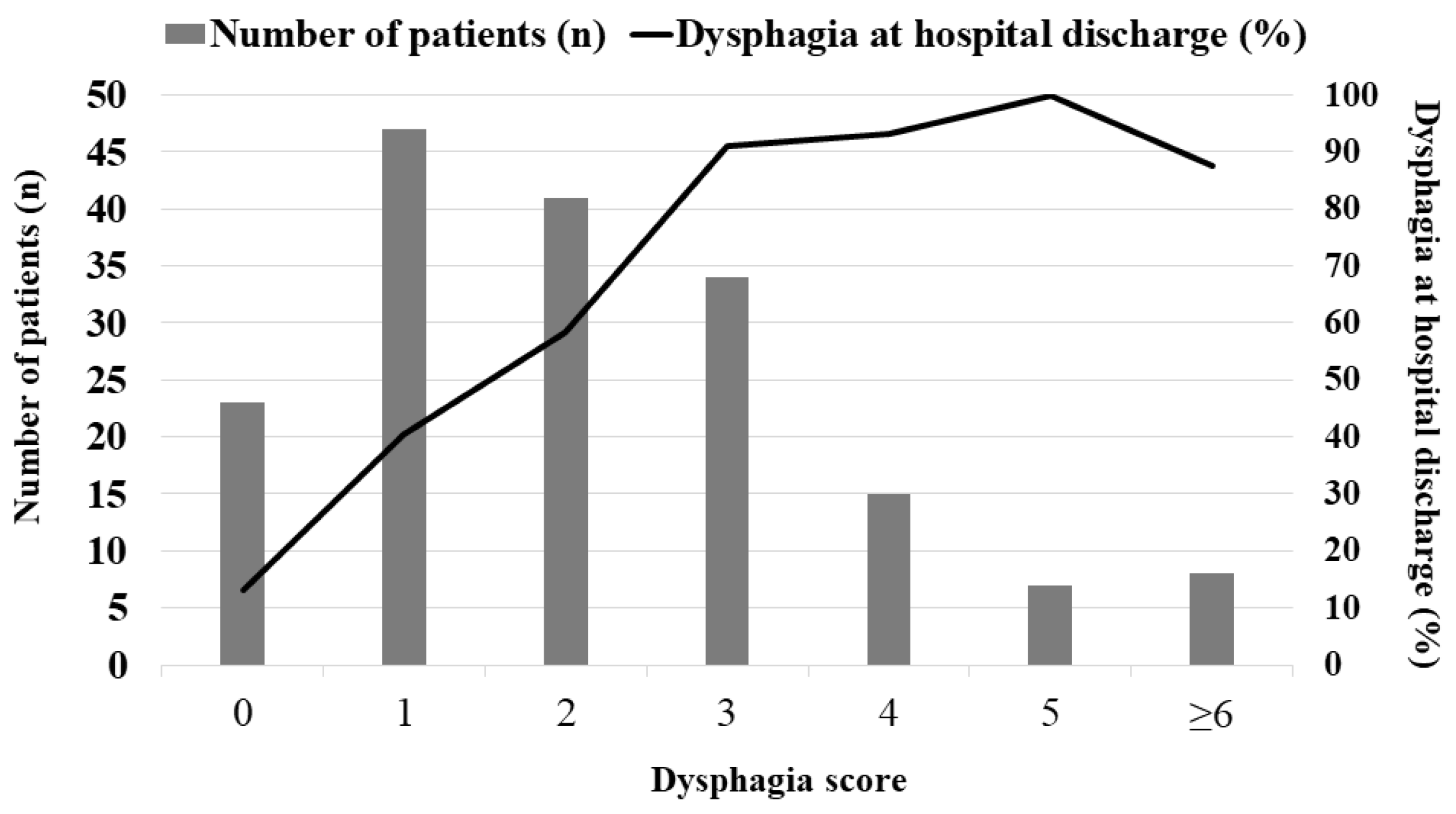 Jcm 11 07391 g002 Jcm 11 07391 g002