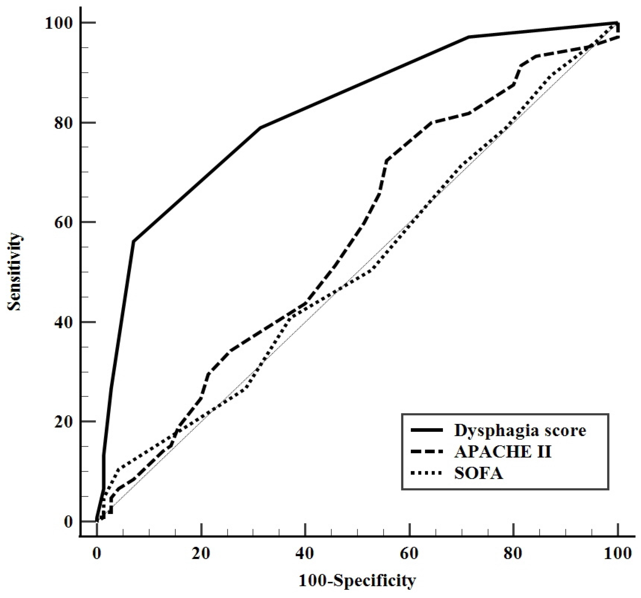 Jcm 11 07391 g003 Jcm 11 07391 g003