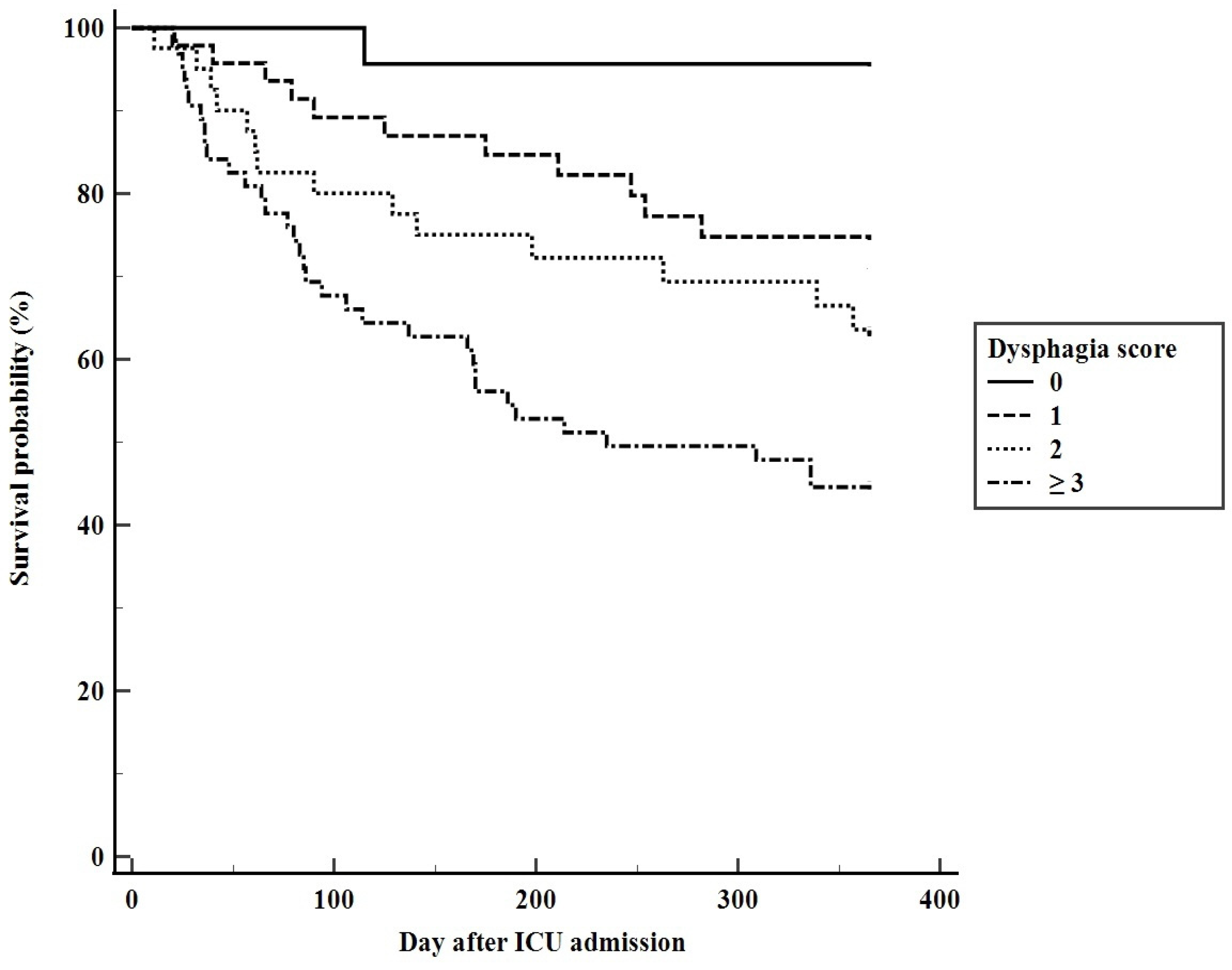 Jcm 11 07391 g004 Jcm 11 07391 g004