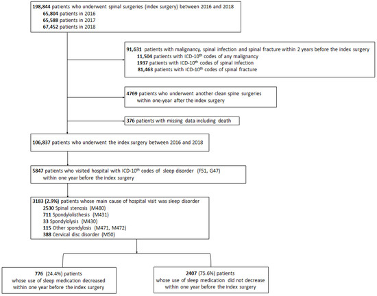 Changes in Sleep Problems in Patients Who Underwent Surgical 