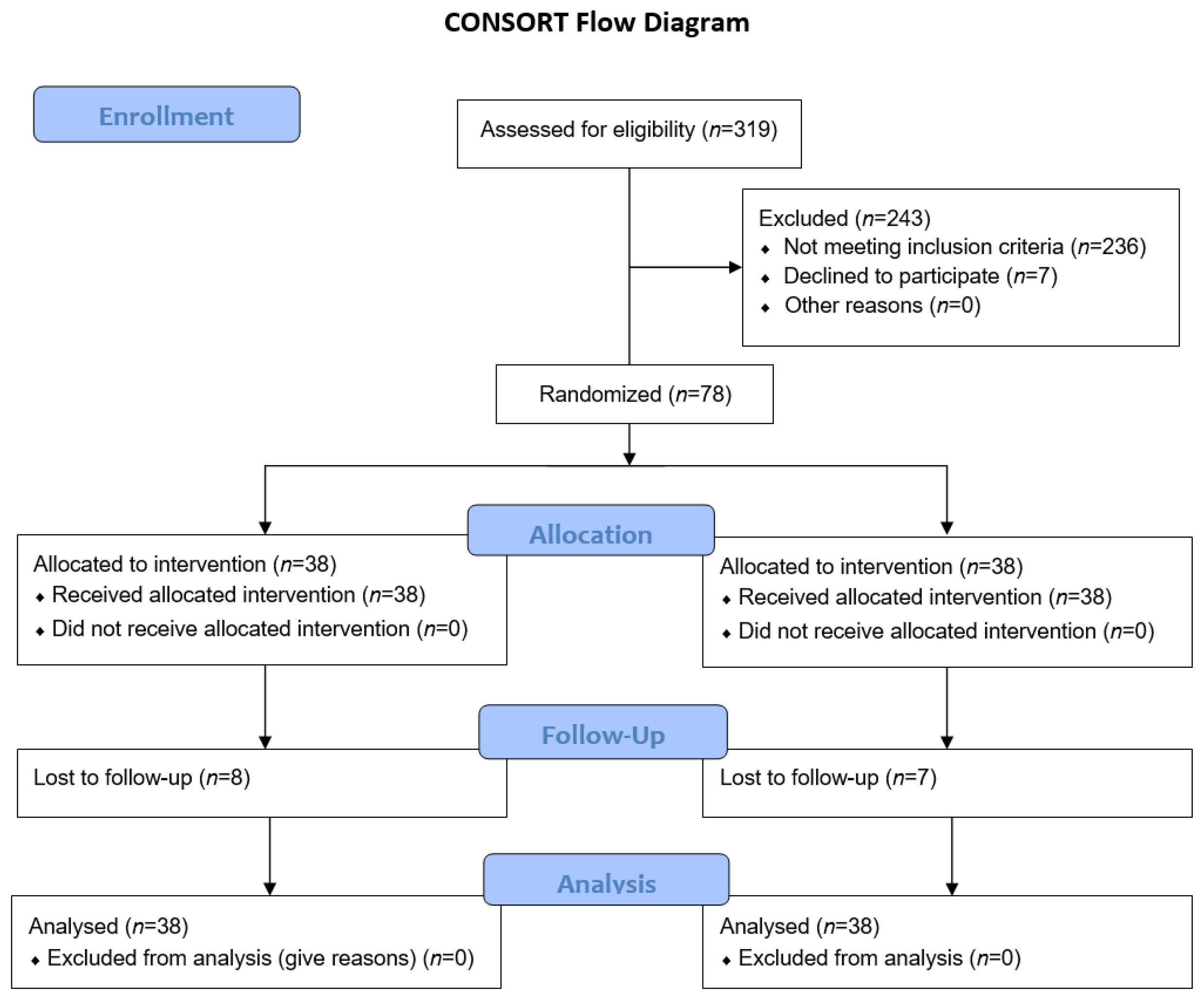 Jcm 11 07405 g001 Jcm 11 07405 g001