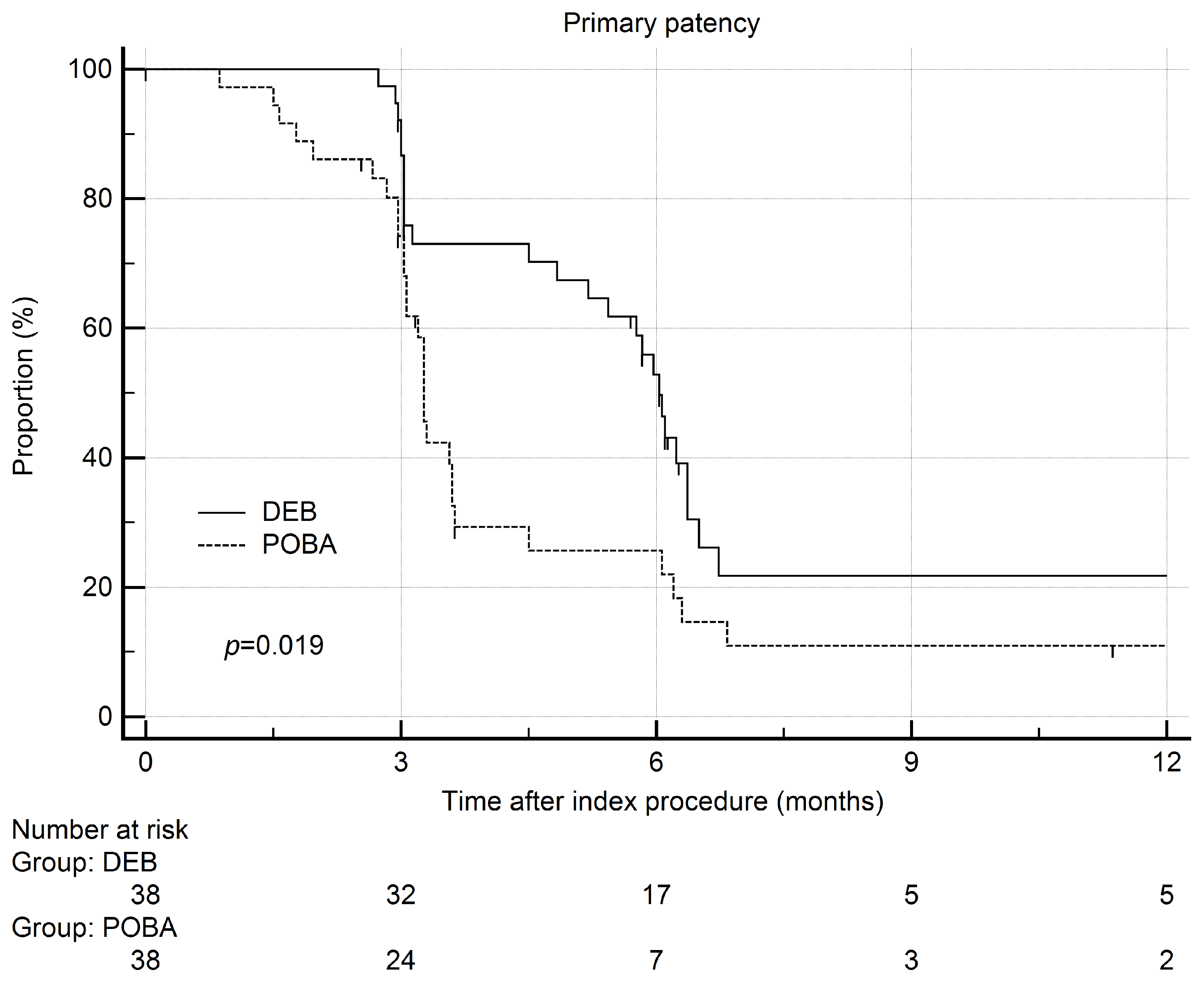 Jcm 11 07405 g003 Jcm 11 07405 g003