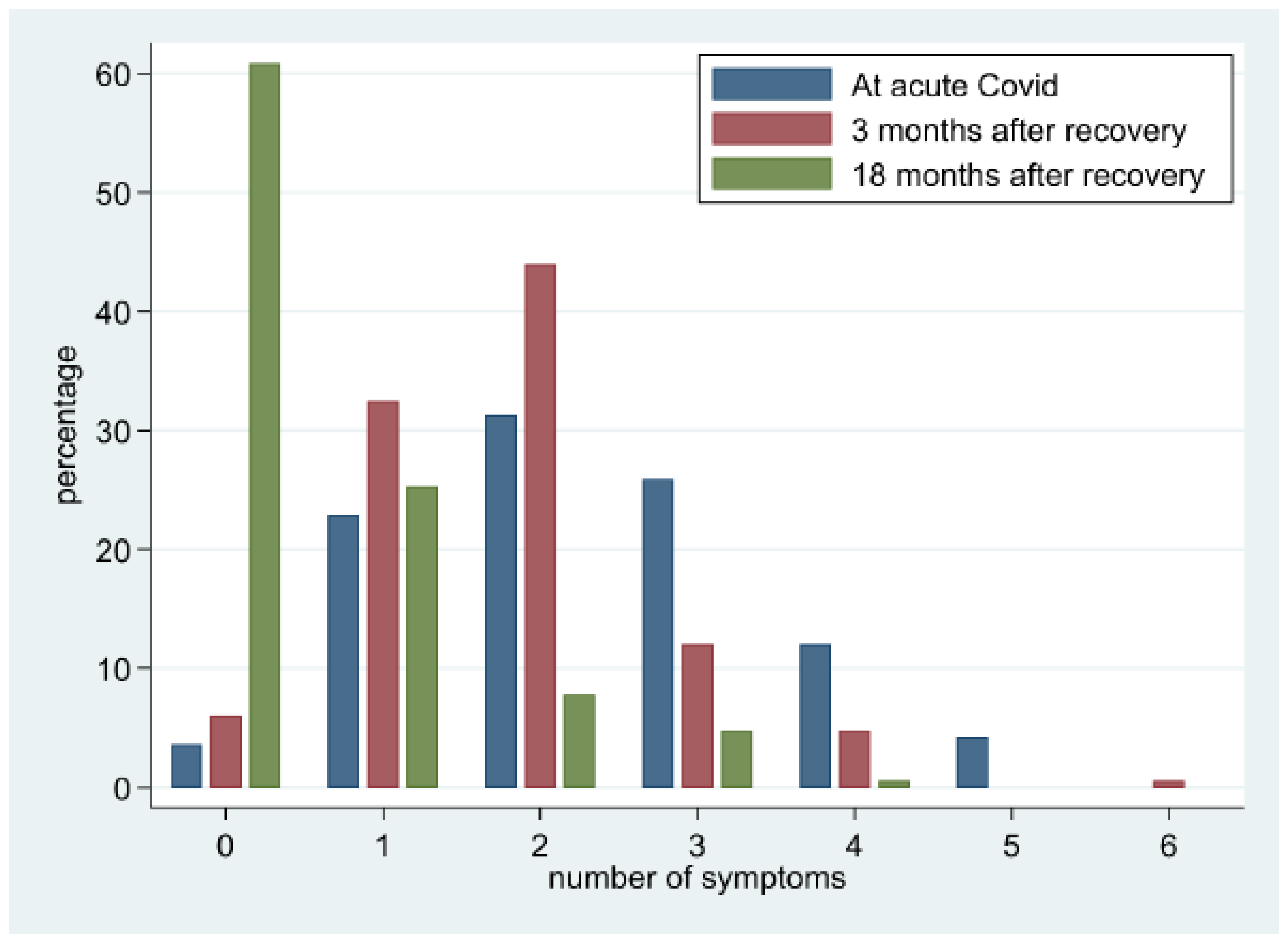 Jcm 11 07413 g002 Jcm 11 07413 g002