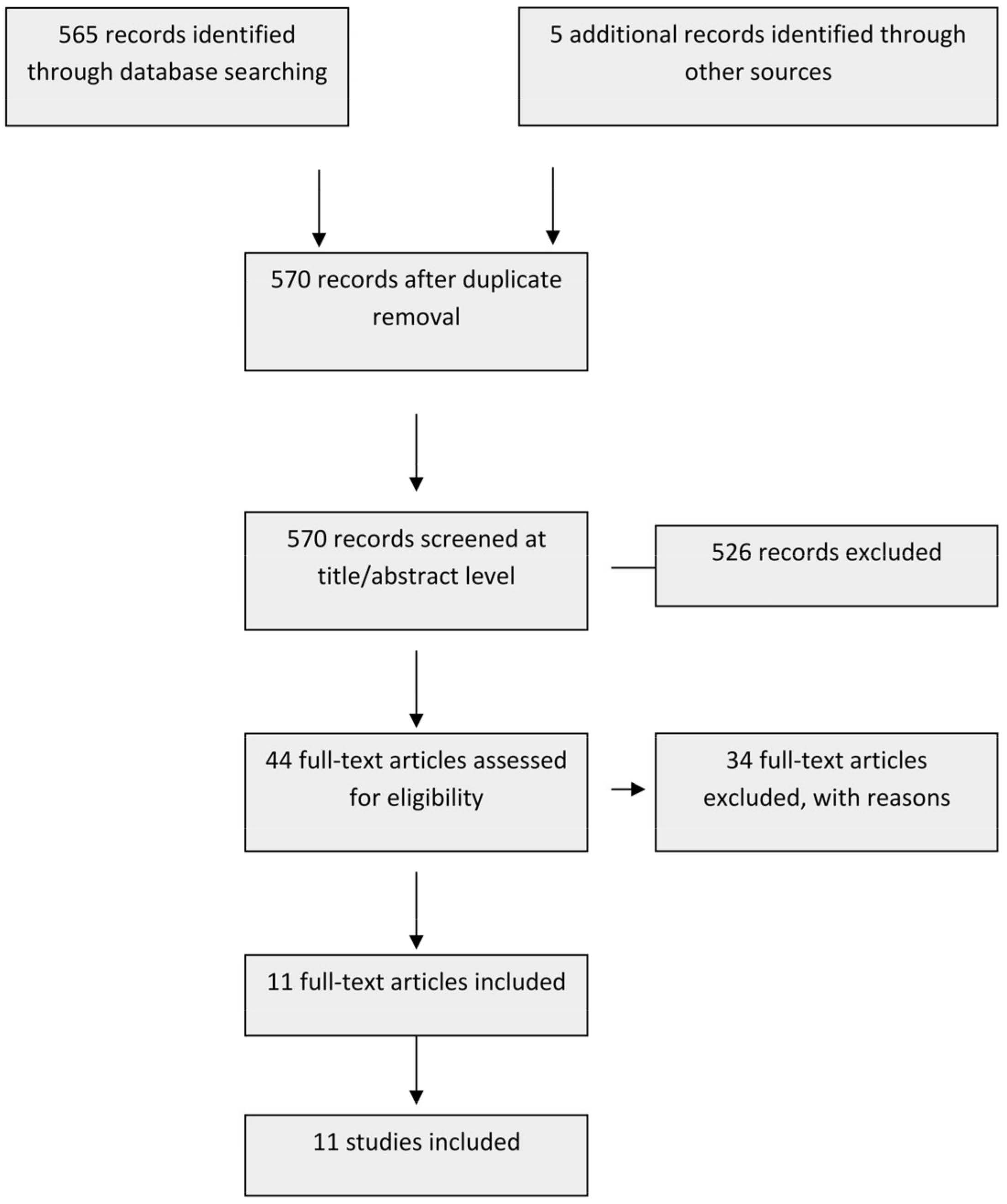 Jcm 11 07416 g001 Jcm 11 07416 g001