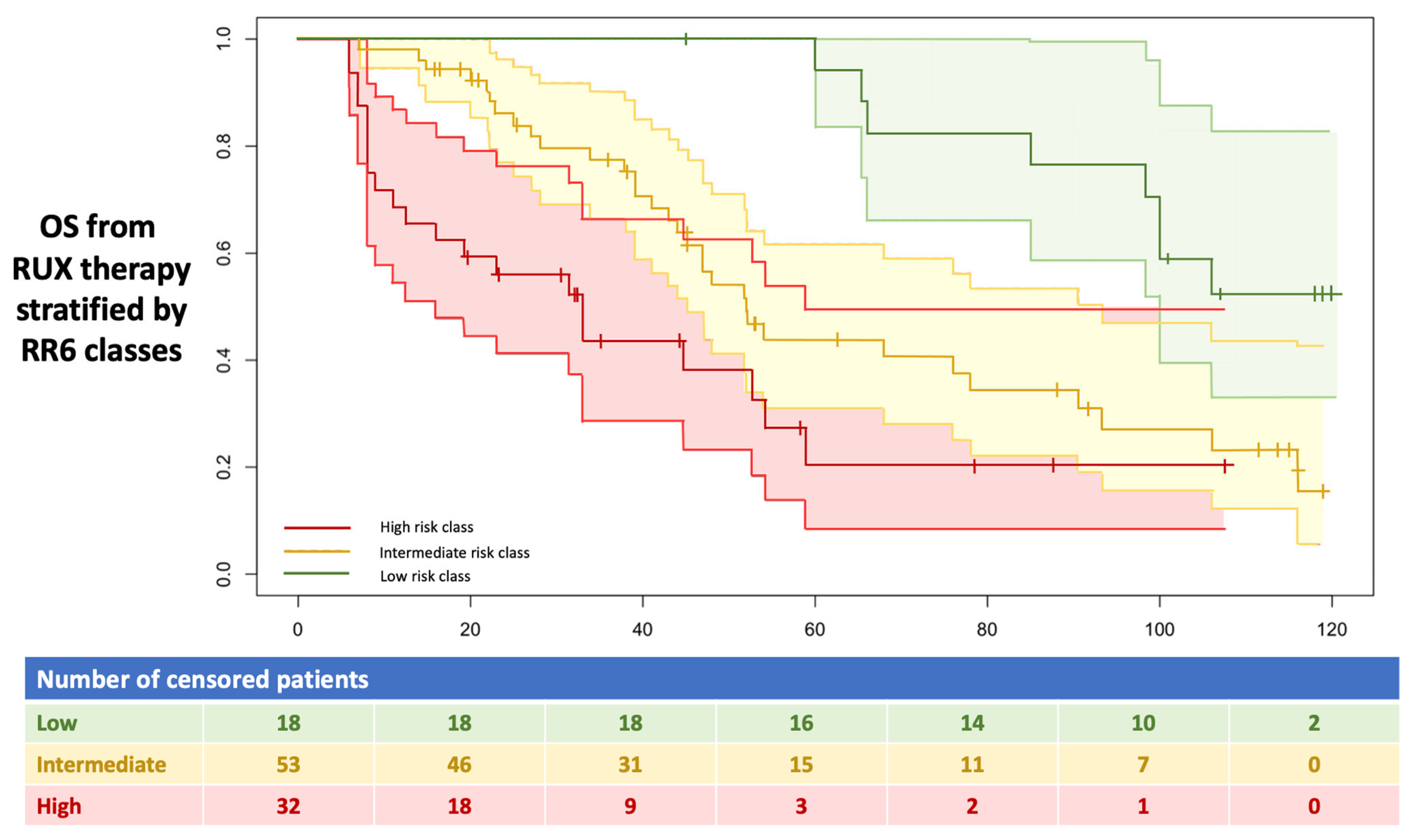 Jcm 11 07418 g001 Jcm 11 07418 g001