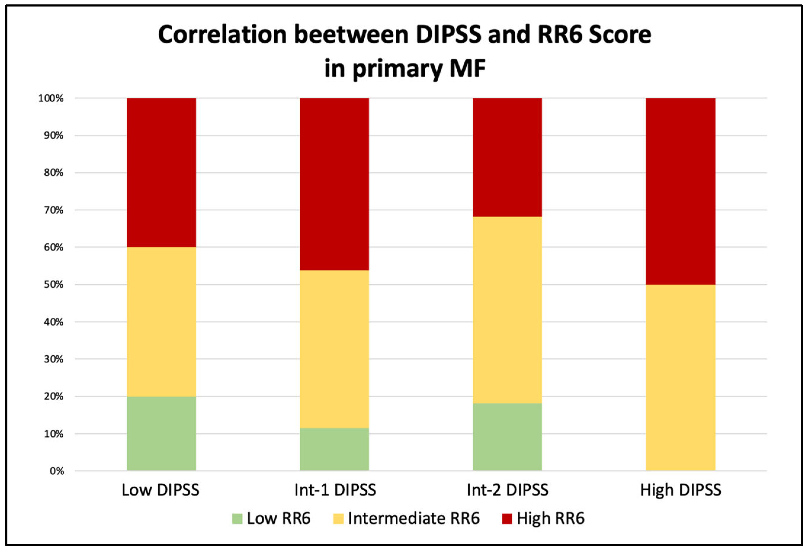 Jcm 11 07418 g002 Jcm 11 07418 g002