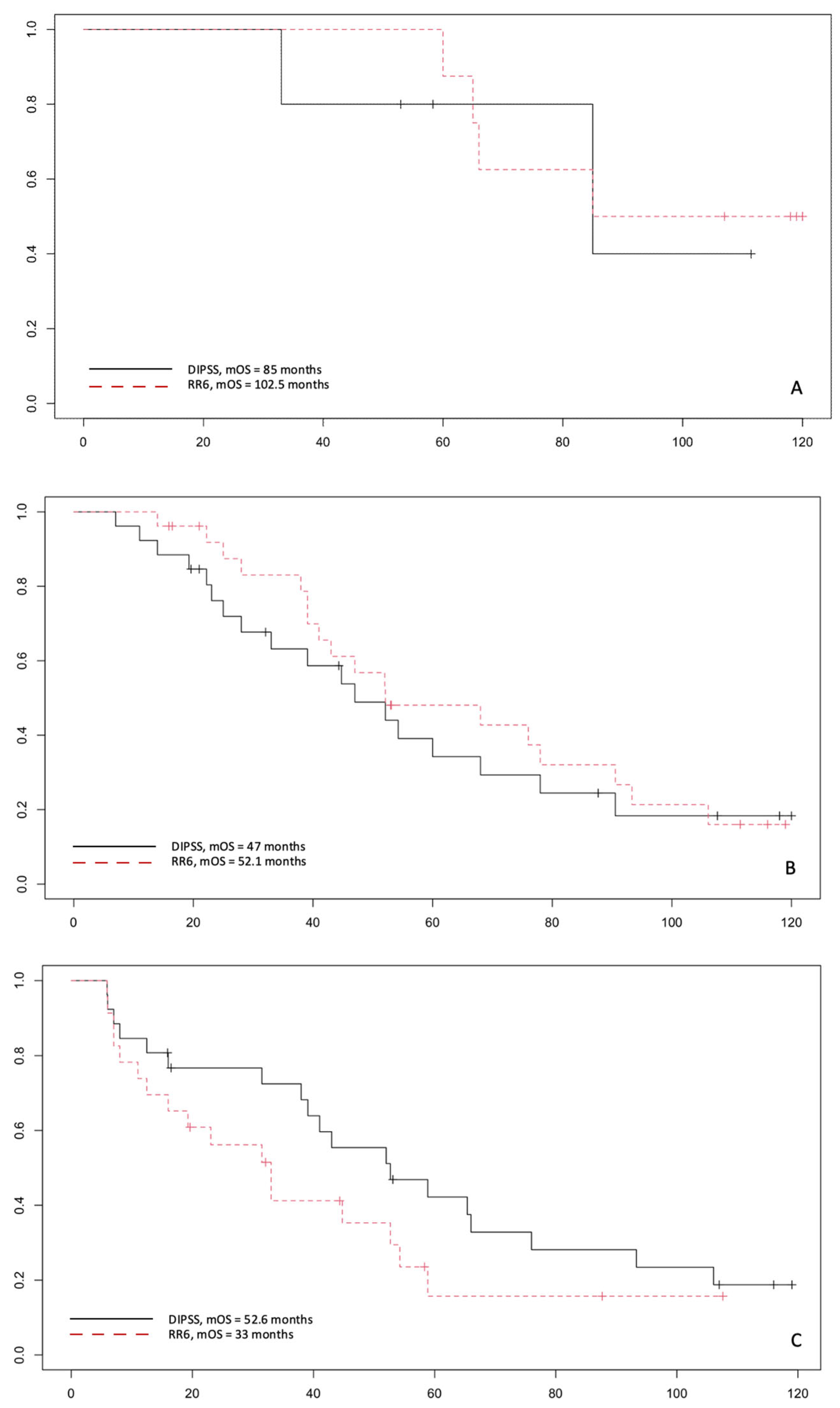 Jcm 11 07418 g004 Jcm 11 07418 g004