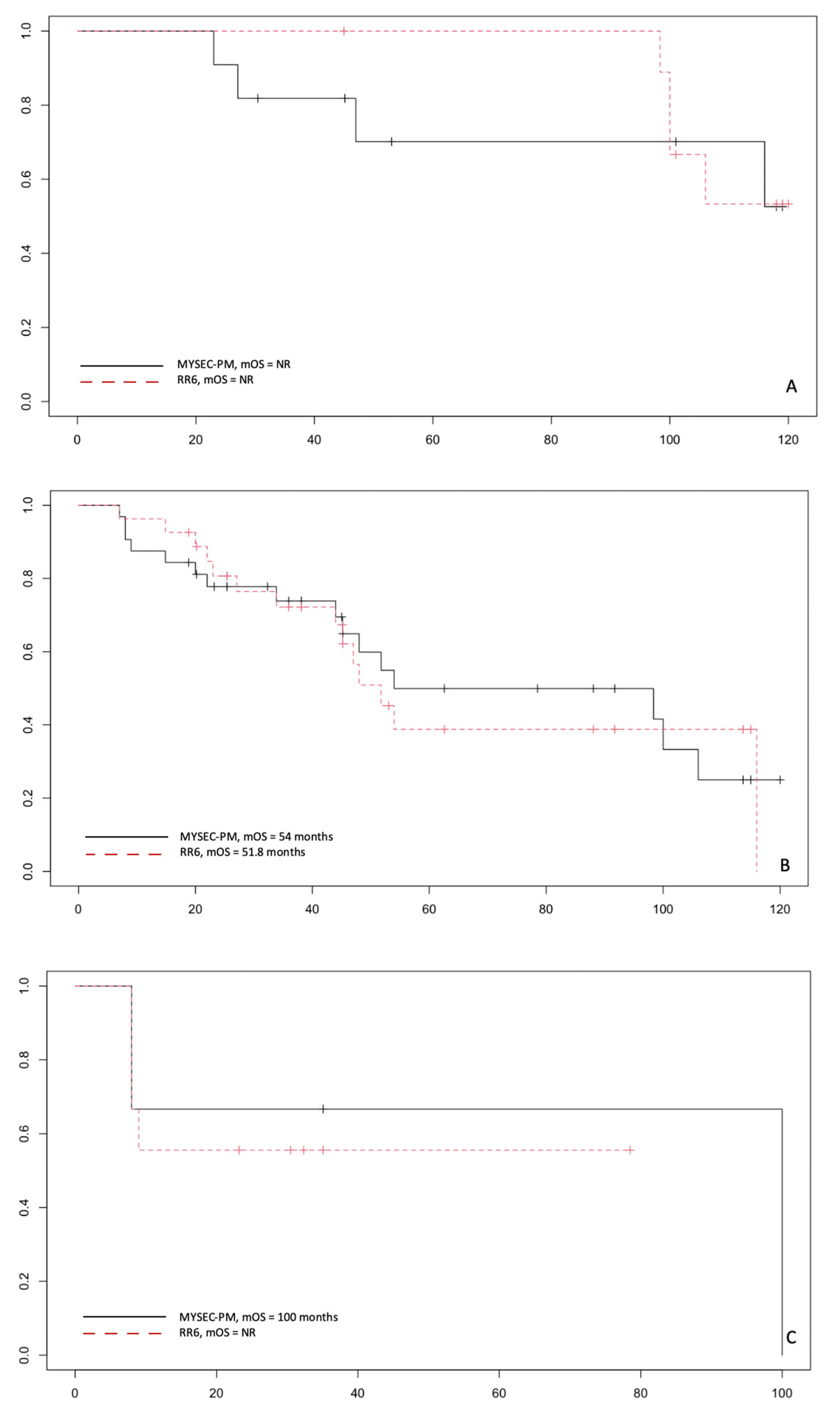Jcm 11 07418 g005 Jcm 11 07418 g005