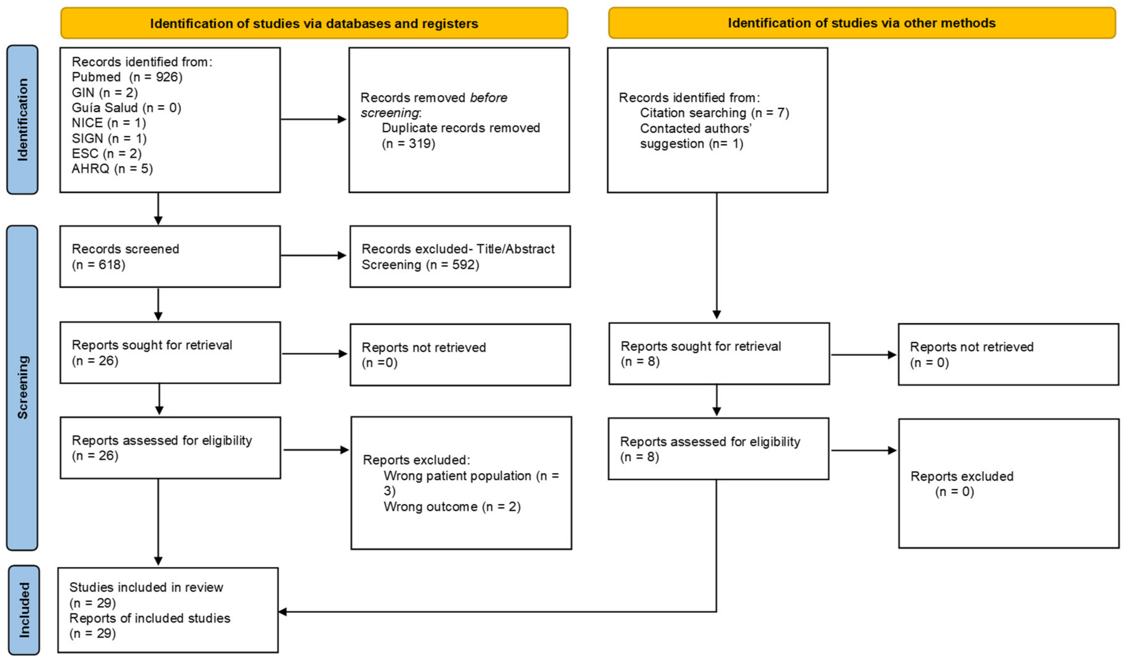 Jcm 11 07423 g001 Jcm 11 07423 g001