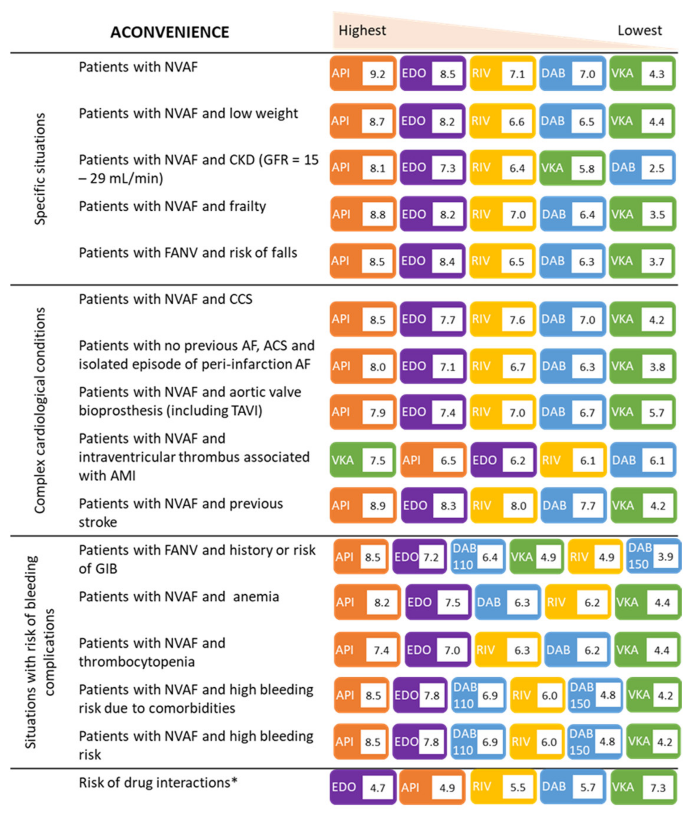 Jcm 11 07423 g002 Jcm 11 07423 g002
