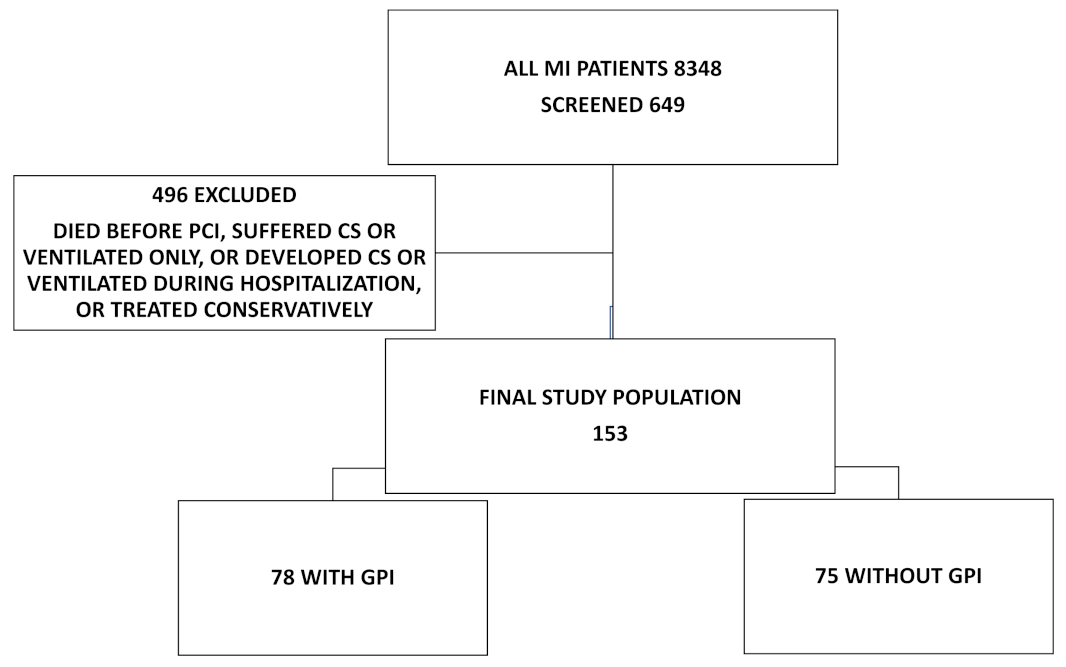 Jcm 11 07426 g001 Jcm 11 07426 g001