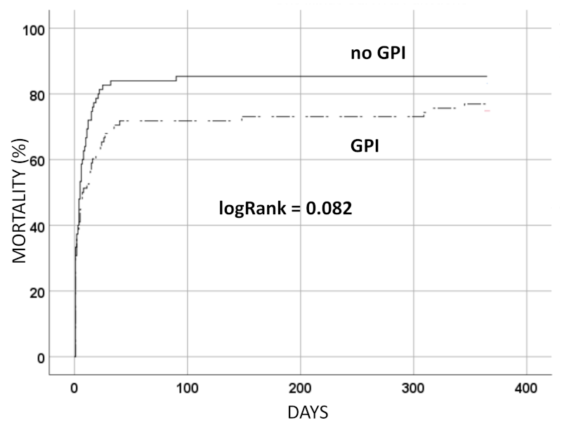 Jcm 11 07426 g002 Jcm 11 07426 g002