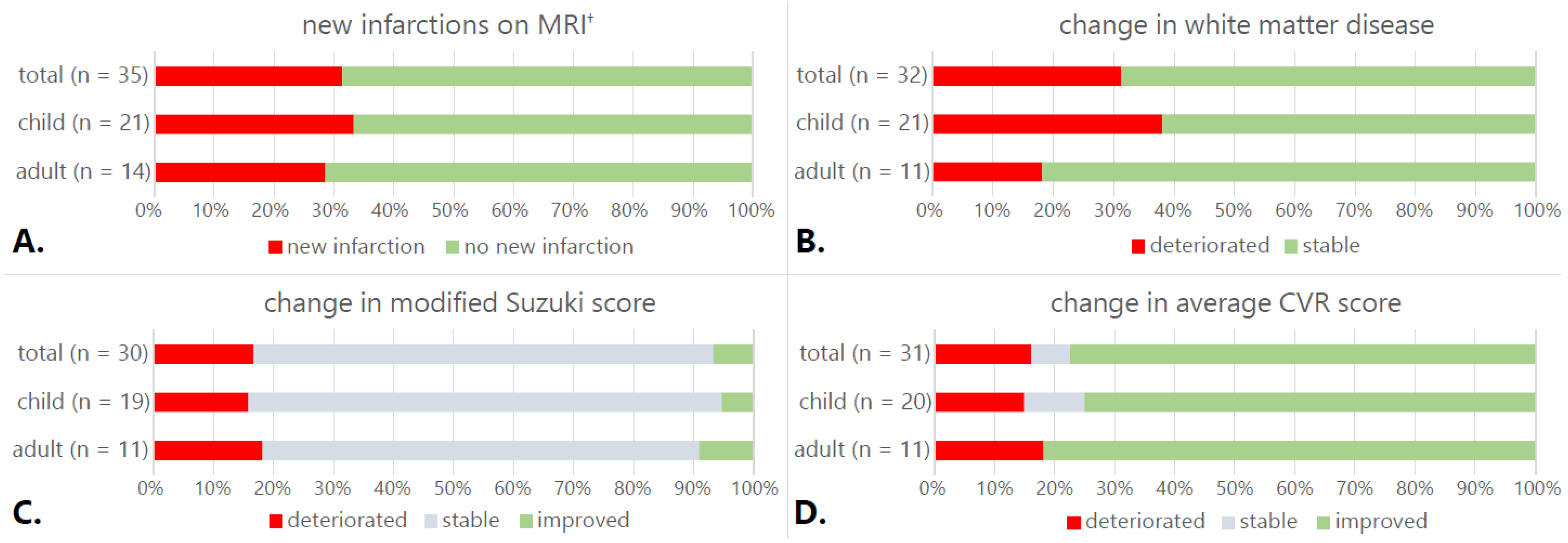 Jcm 11 07427 g002 Jcm 11 07427 g002