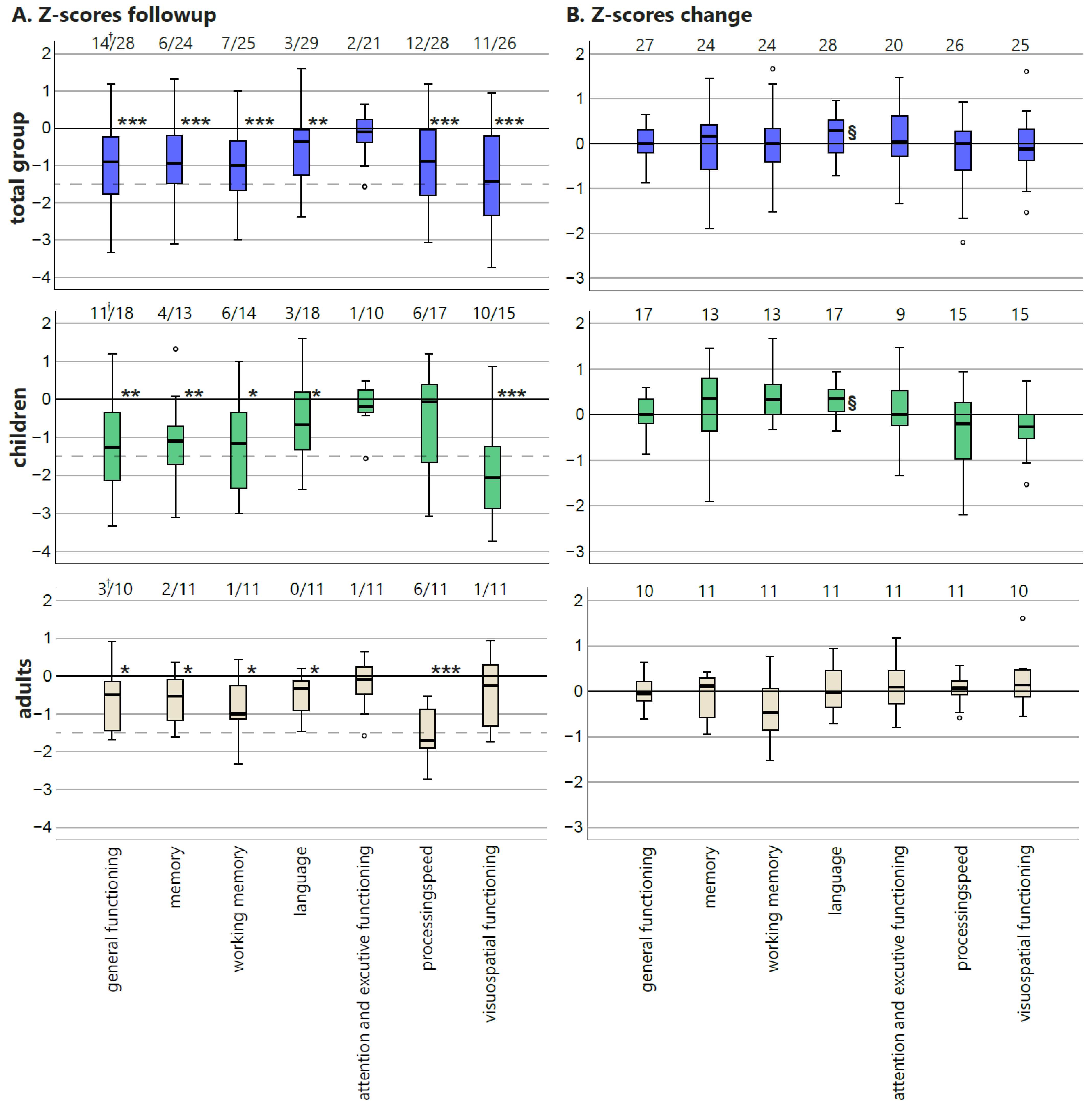 Jcm 11 07427 g004 Jcm 11 07427 g004