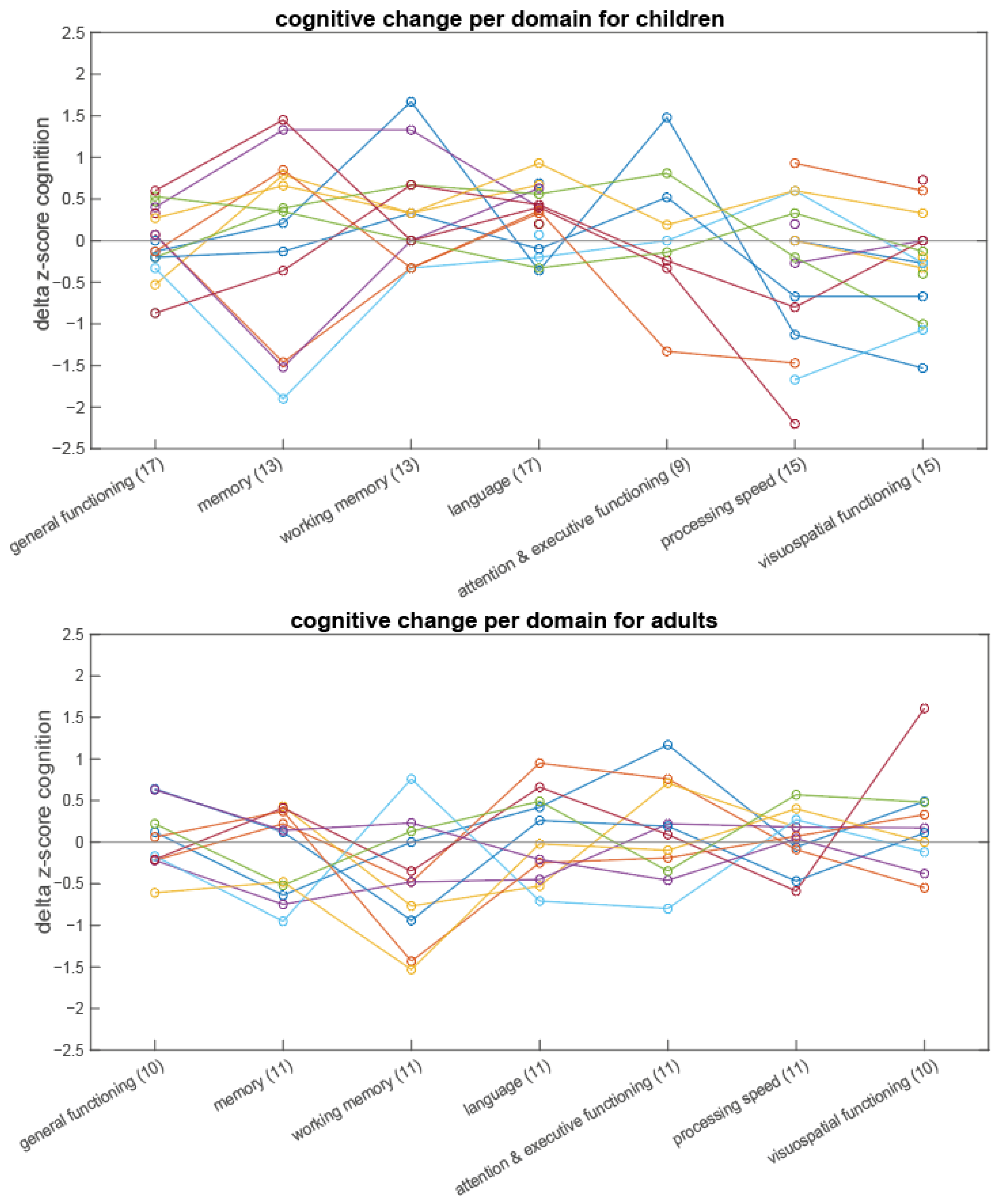 Jcm 11 07427 g0a1 Jcm 11 07427 g0a1