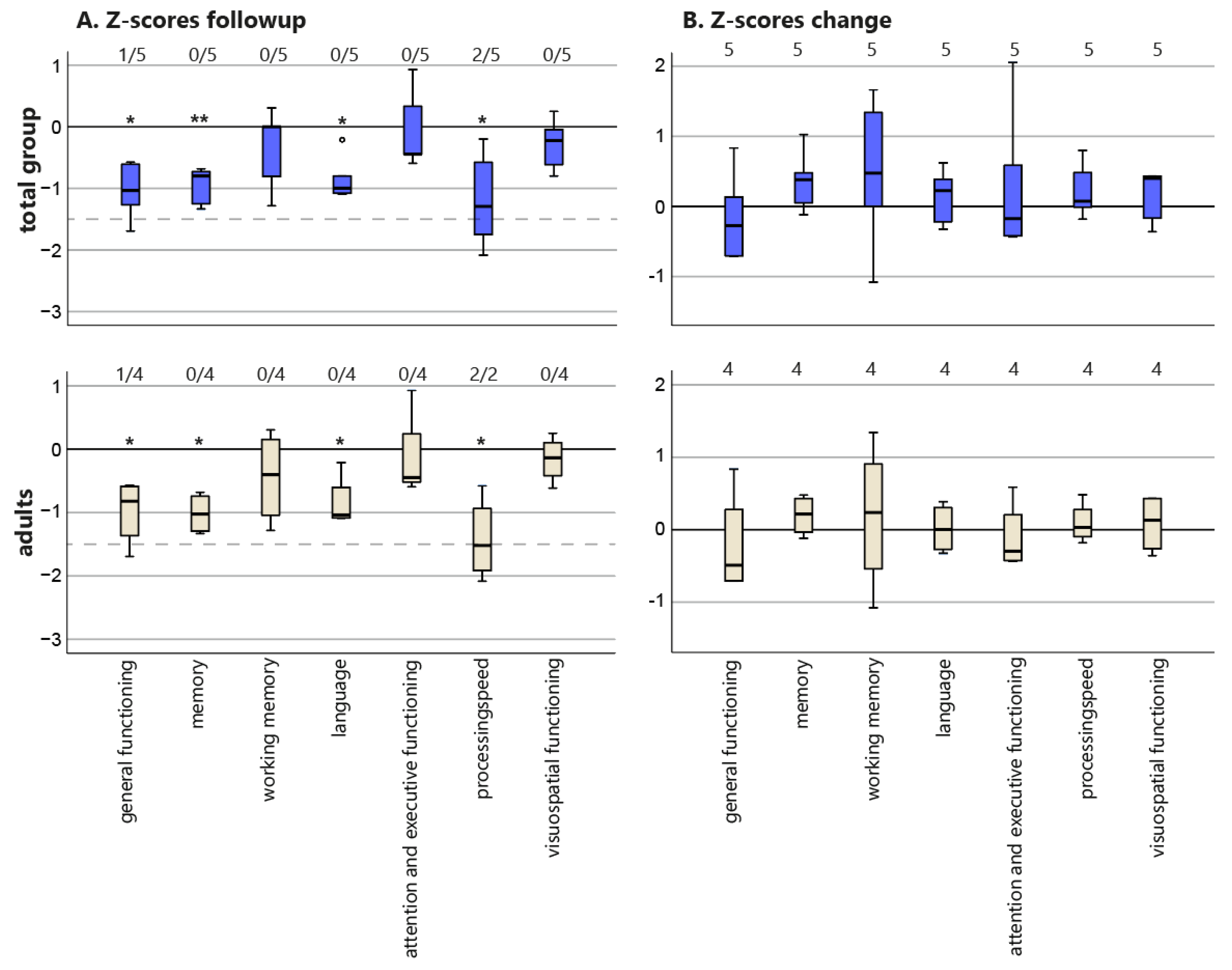 Jcm 11 07427 g0a2 Jcm 11 07427 g0a2