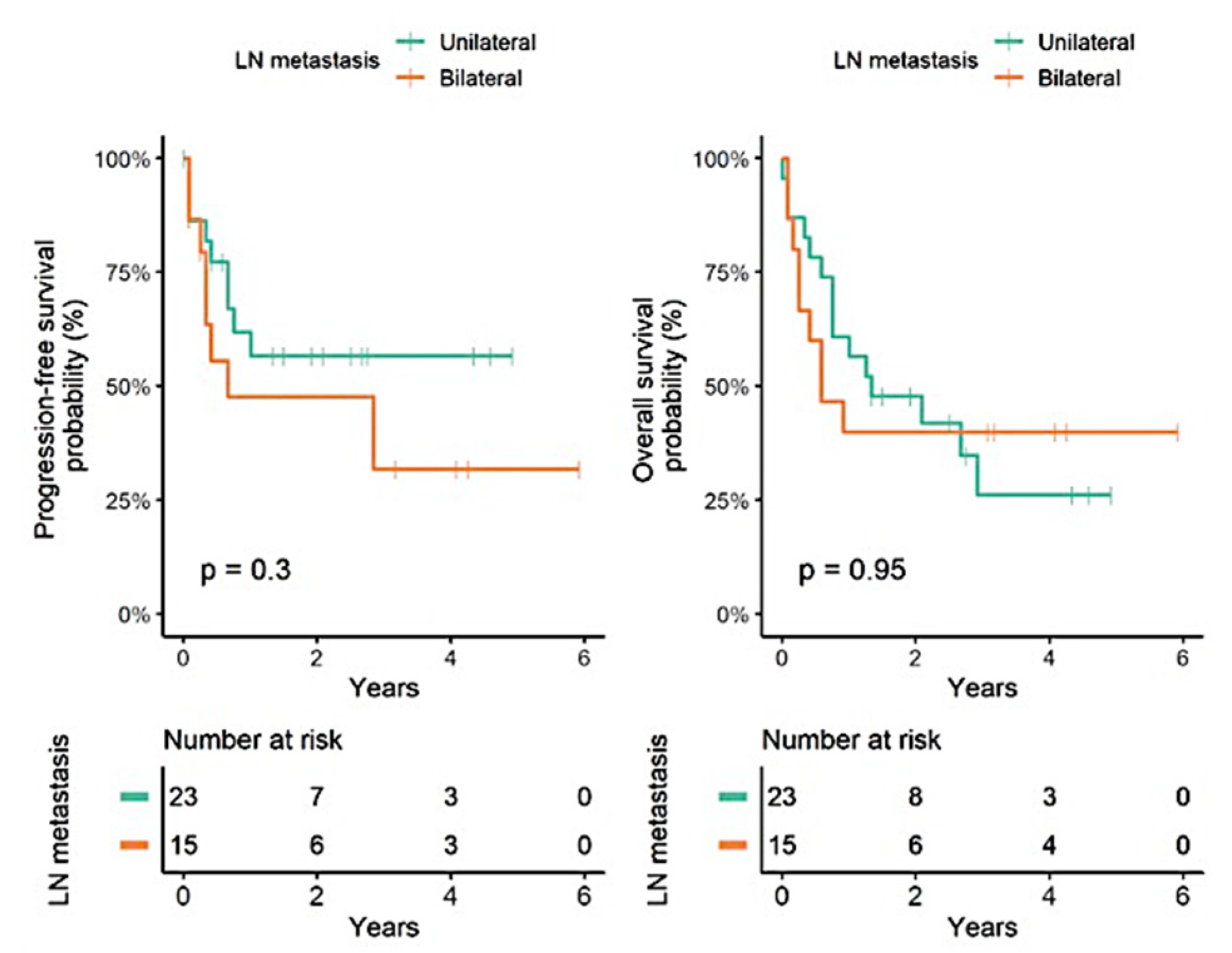 Jcm 11 07430 g007 Jcm 11 07430 g007