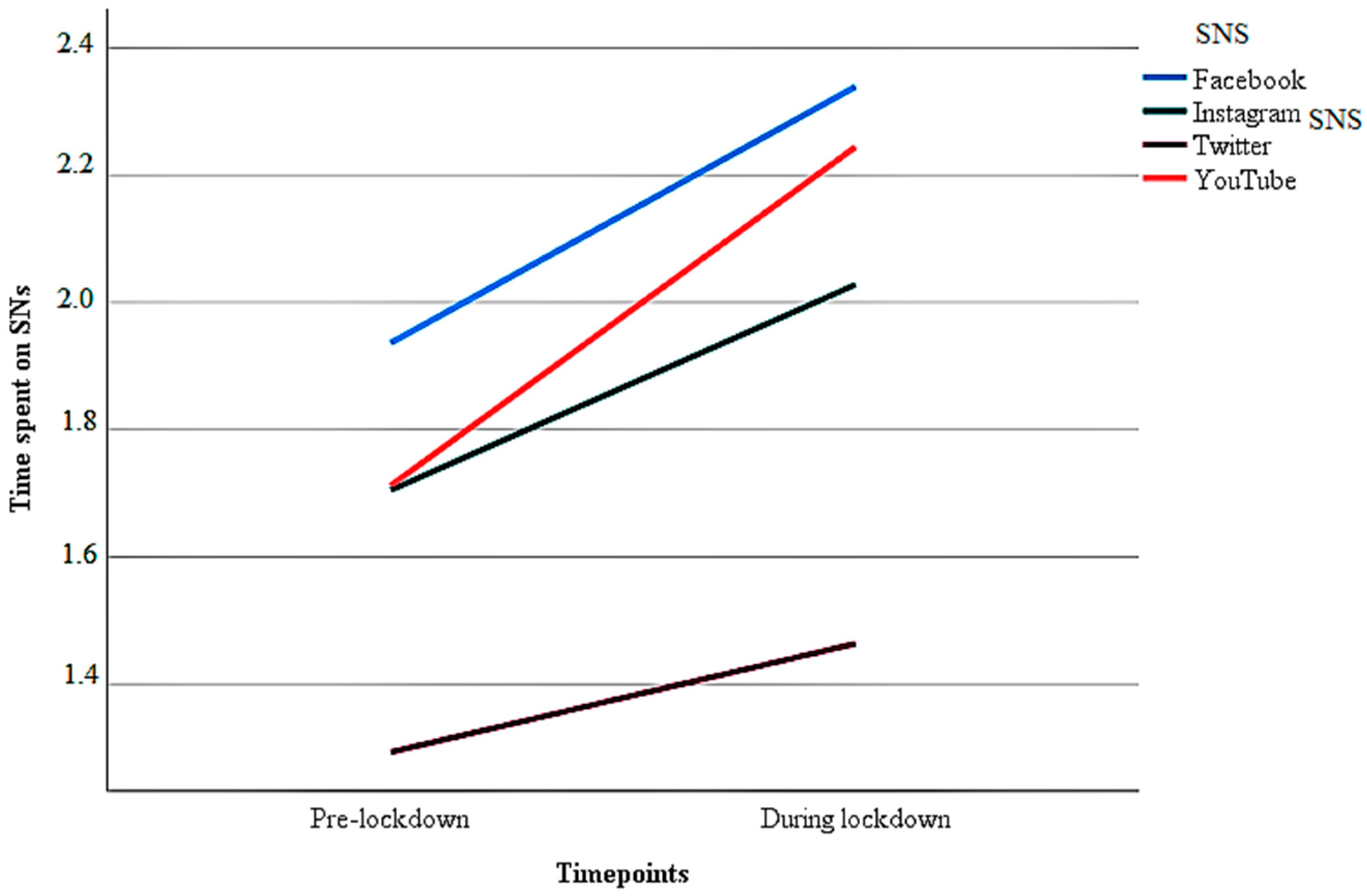 Jcm 11 07431 g001 Jcm 11 07431 g001