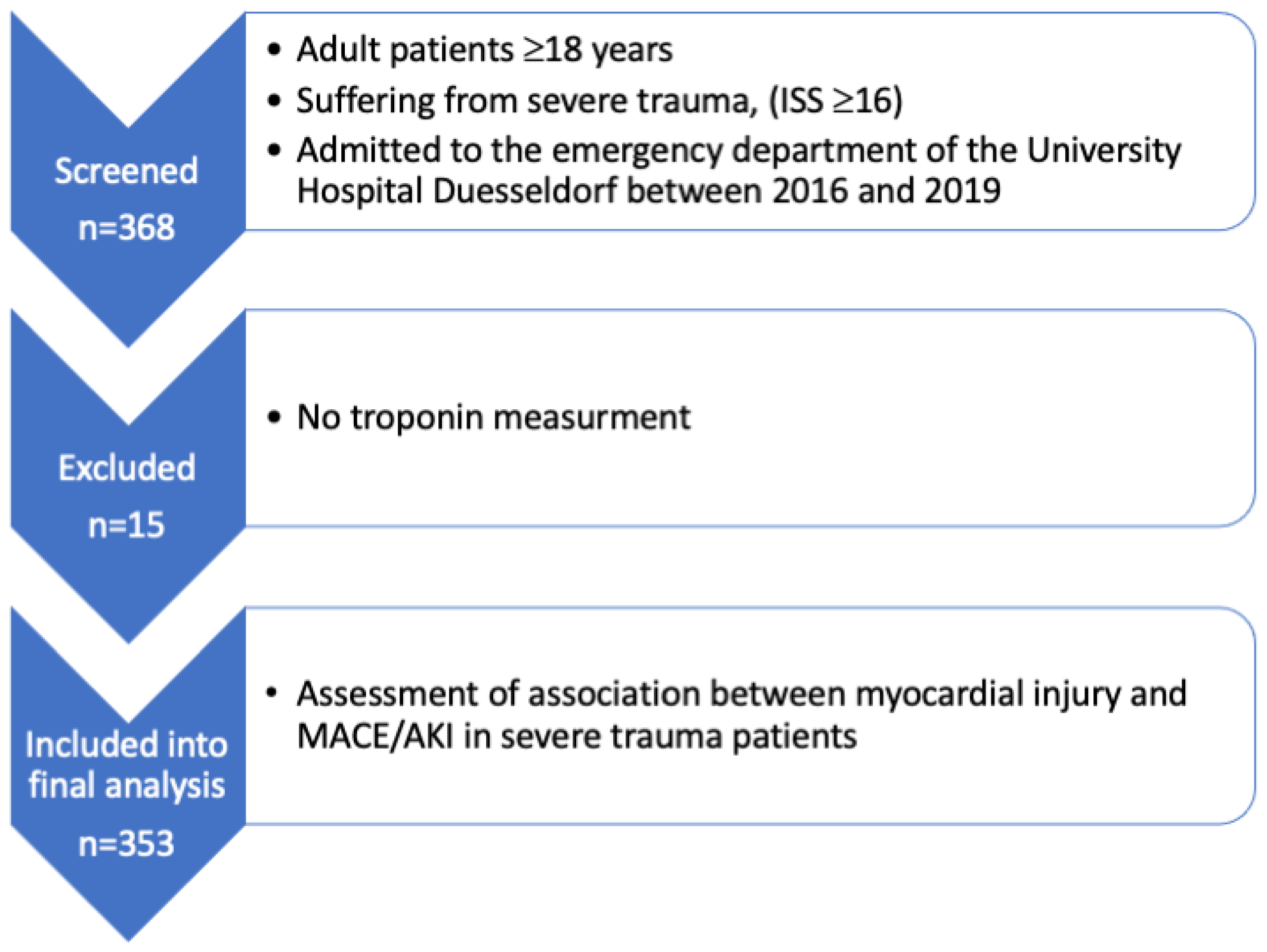 Jcm 11 07432 g001 Jcm 11 07432 g001