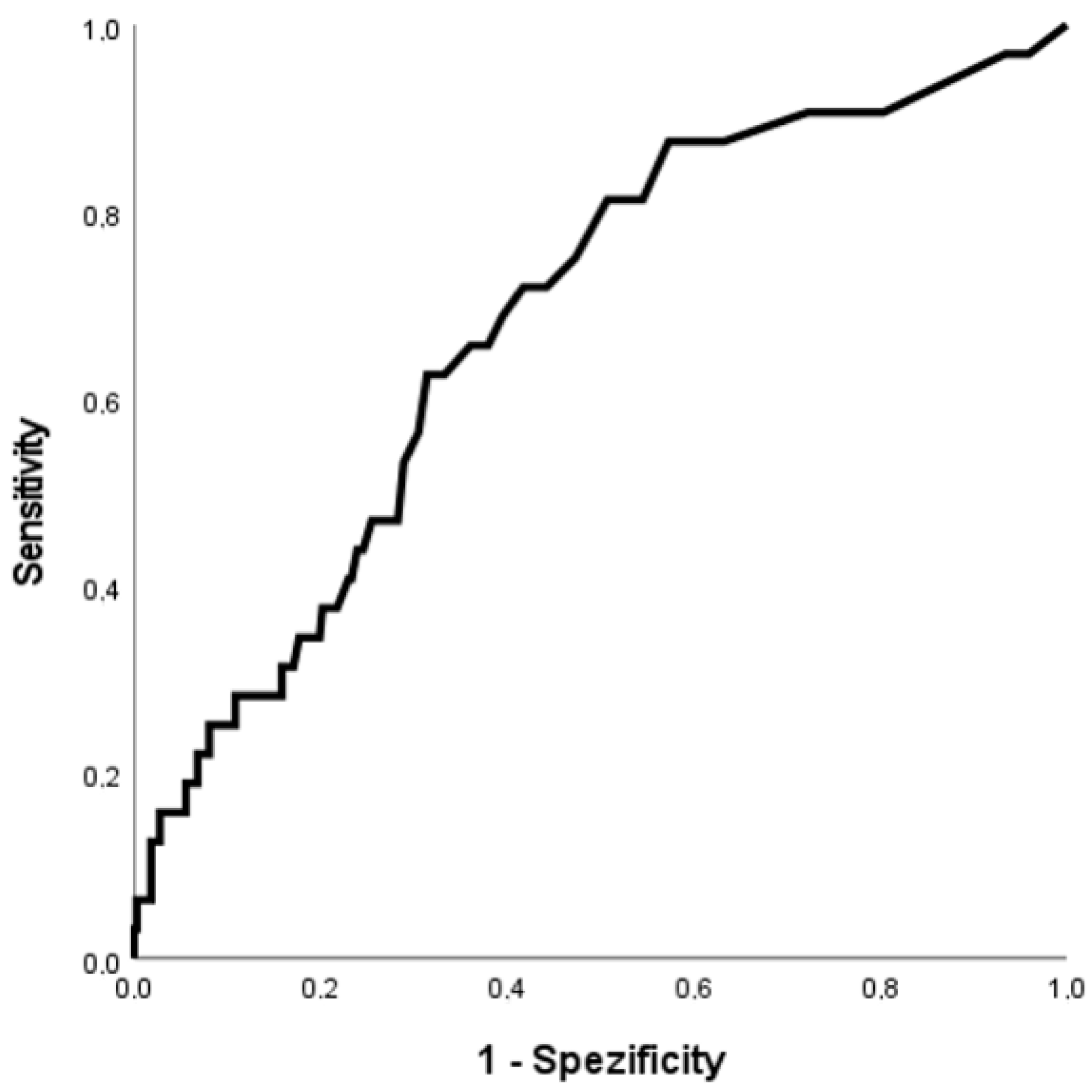 Jcm 11 07432 g002 Jcm 11 07432 g002