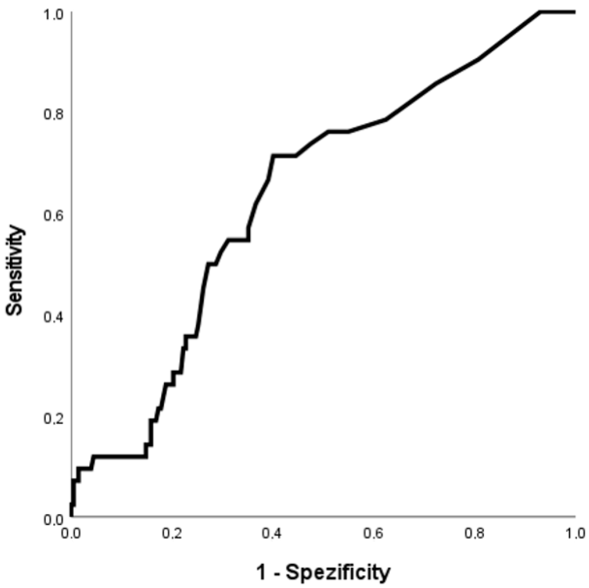 Jcm 11 07432 g003 Jcm 11 07432 g003