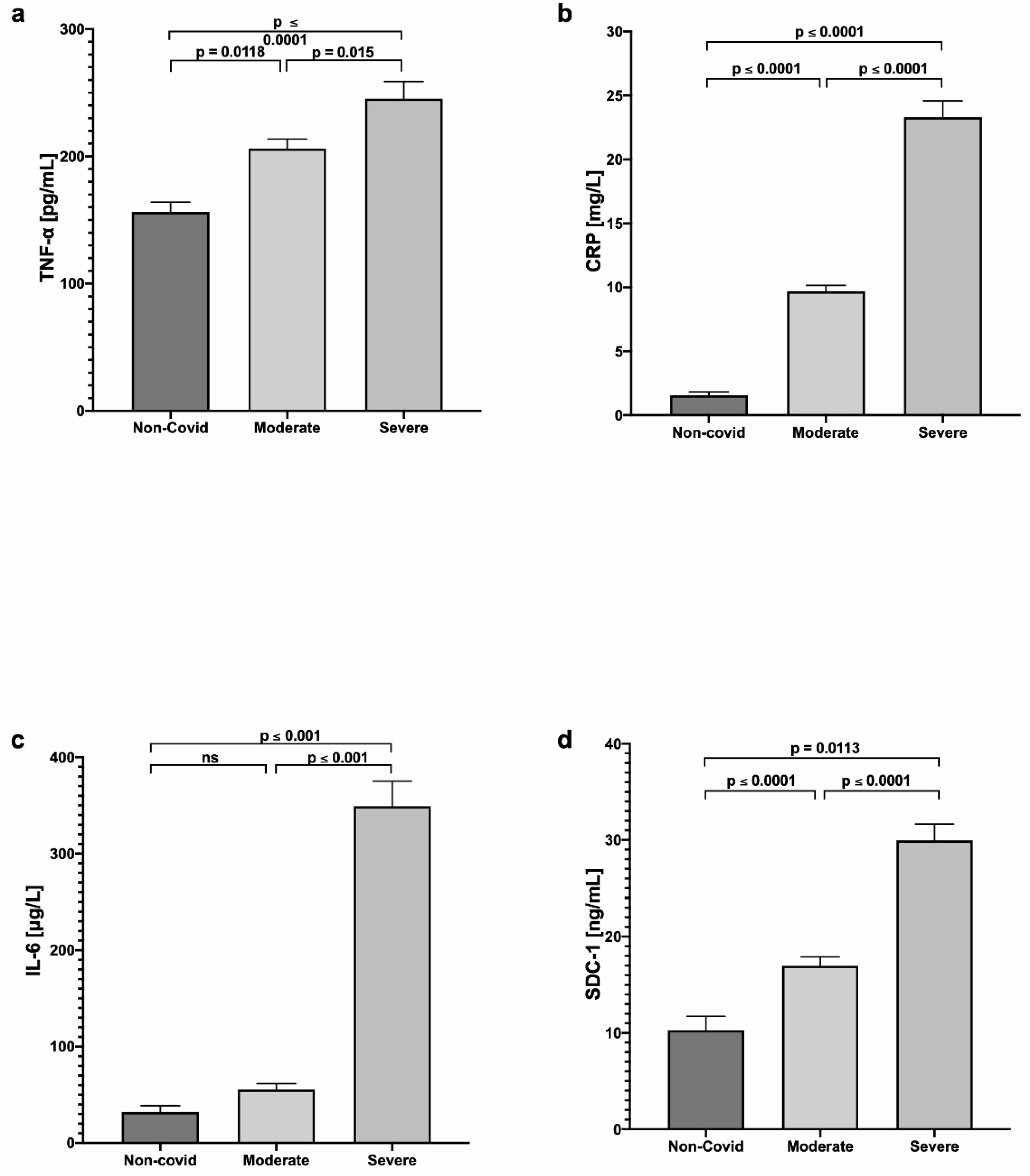 Jcm 11 07436 g002 Jcm 11 07436 g002