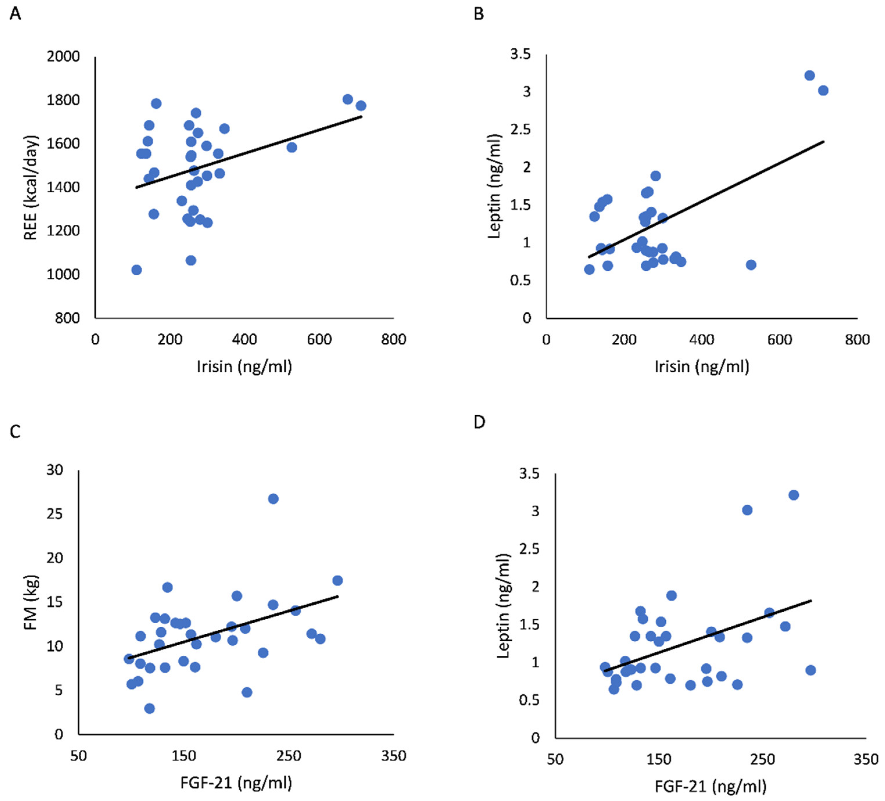 Jcm 11 07450 g001 Jcm 11 07450 g001