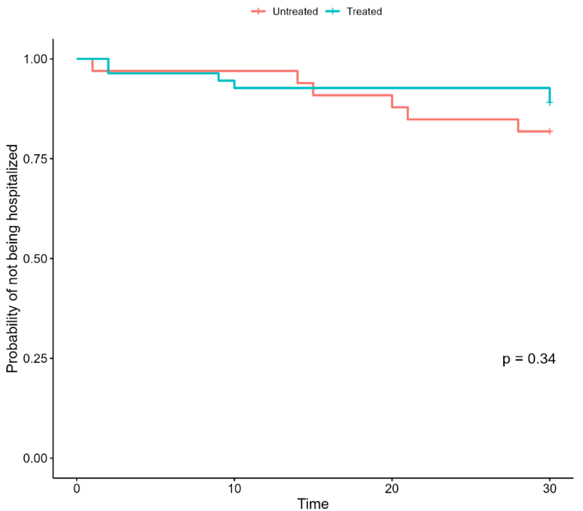 Jcm 11 07452 g001 550