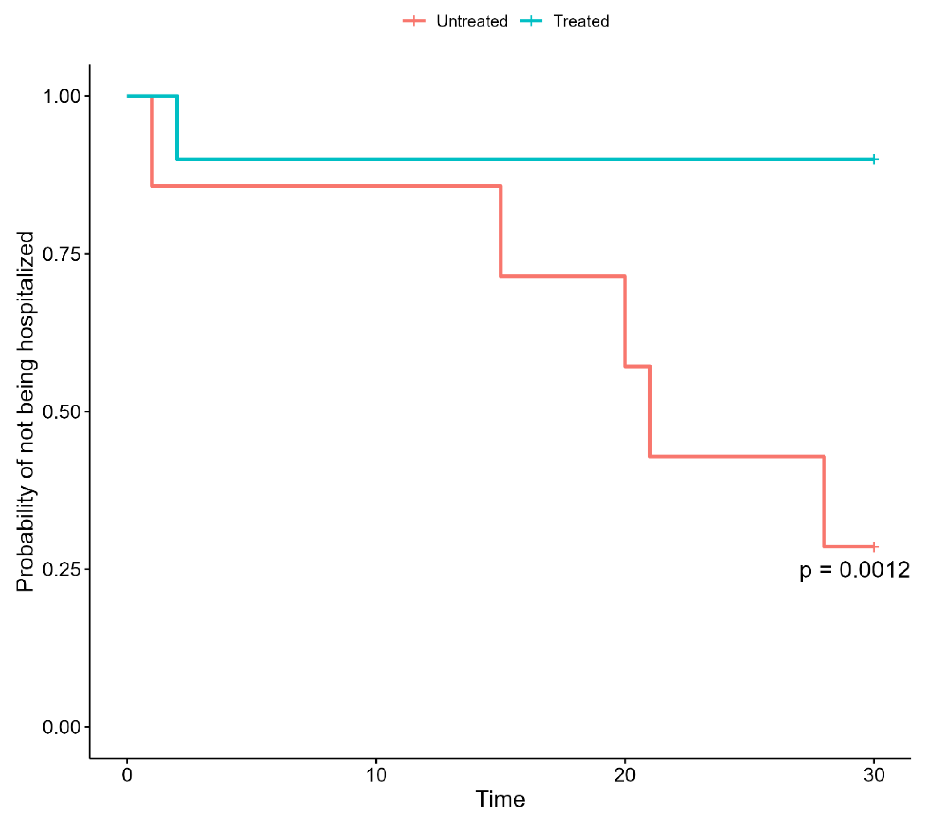 Jcm 11 07452 g002 550
