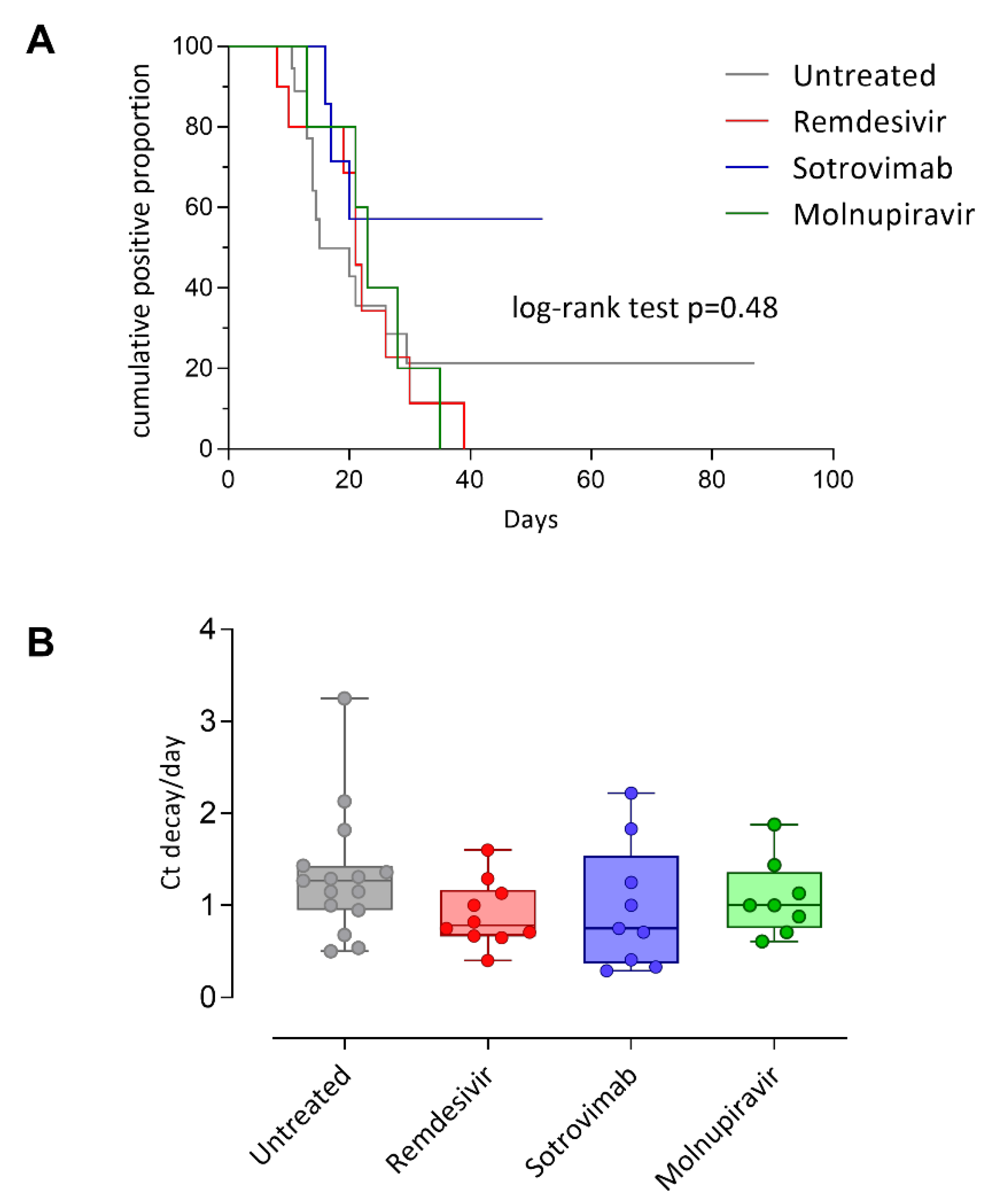 Jcm 11 07452 g003 550