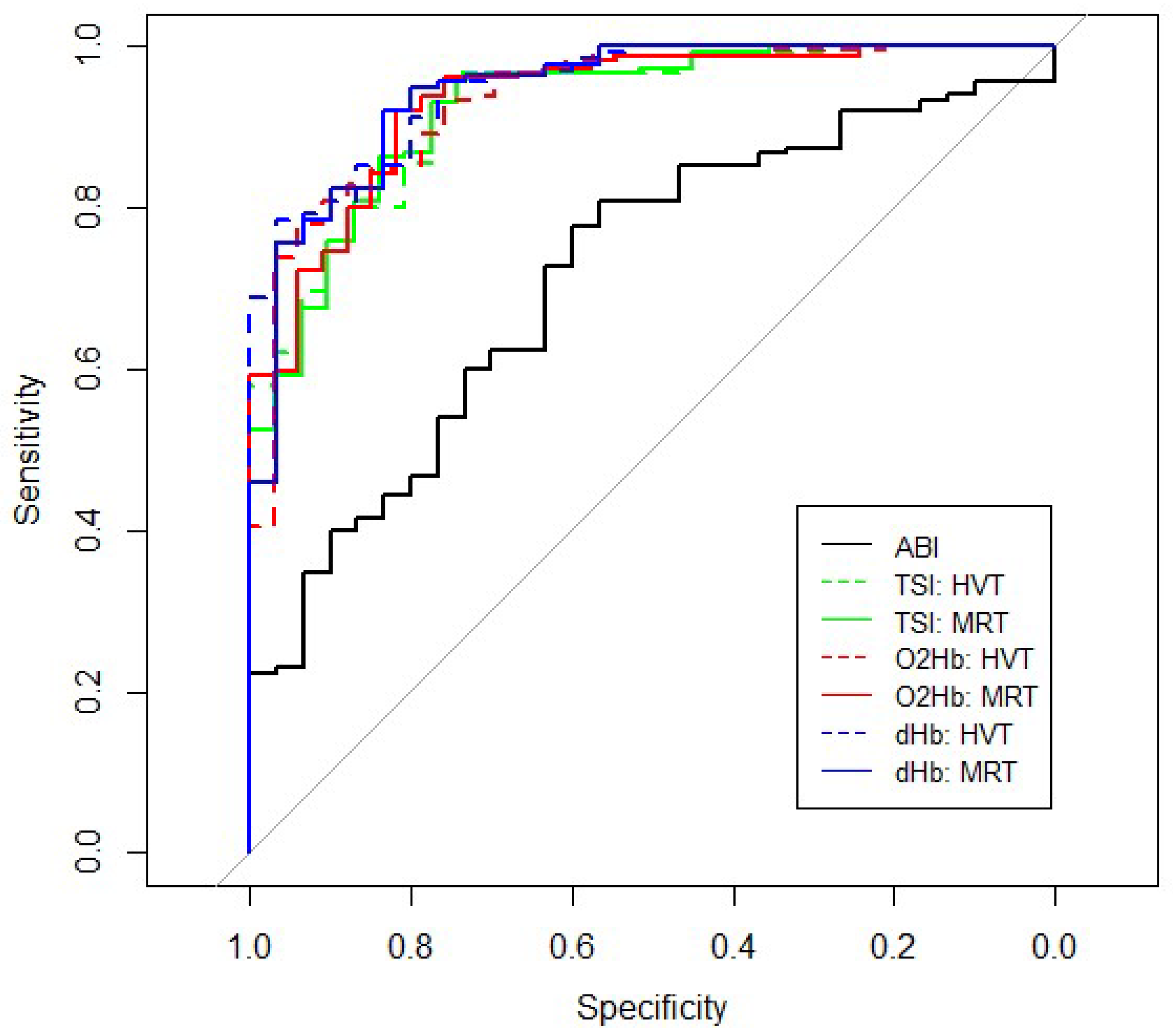 Jcm 11 07462 g003 Jcm 11 07462 g003