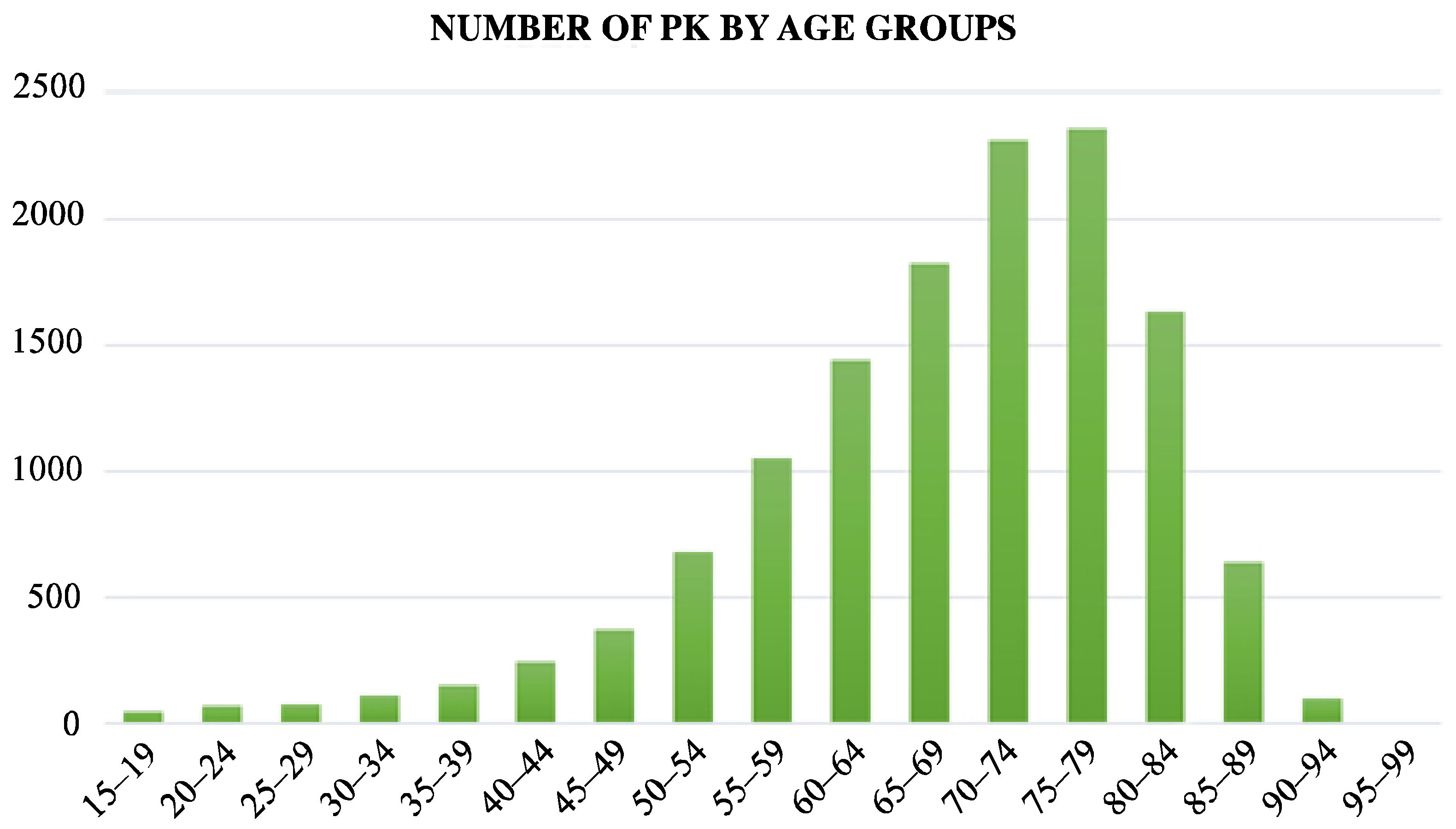 Jcm 11 07464 g002 Jcm 11 07464 g002