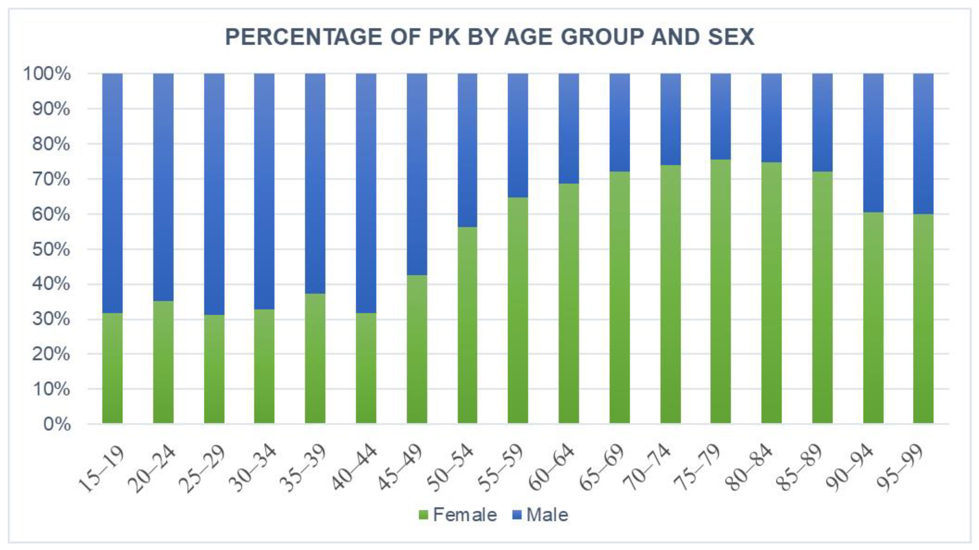 Jcm 11 07464 g004 Jcm 11 07464 g004