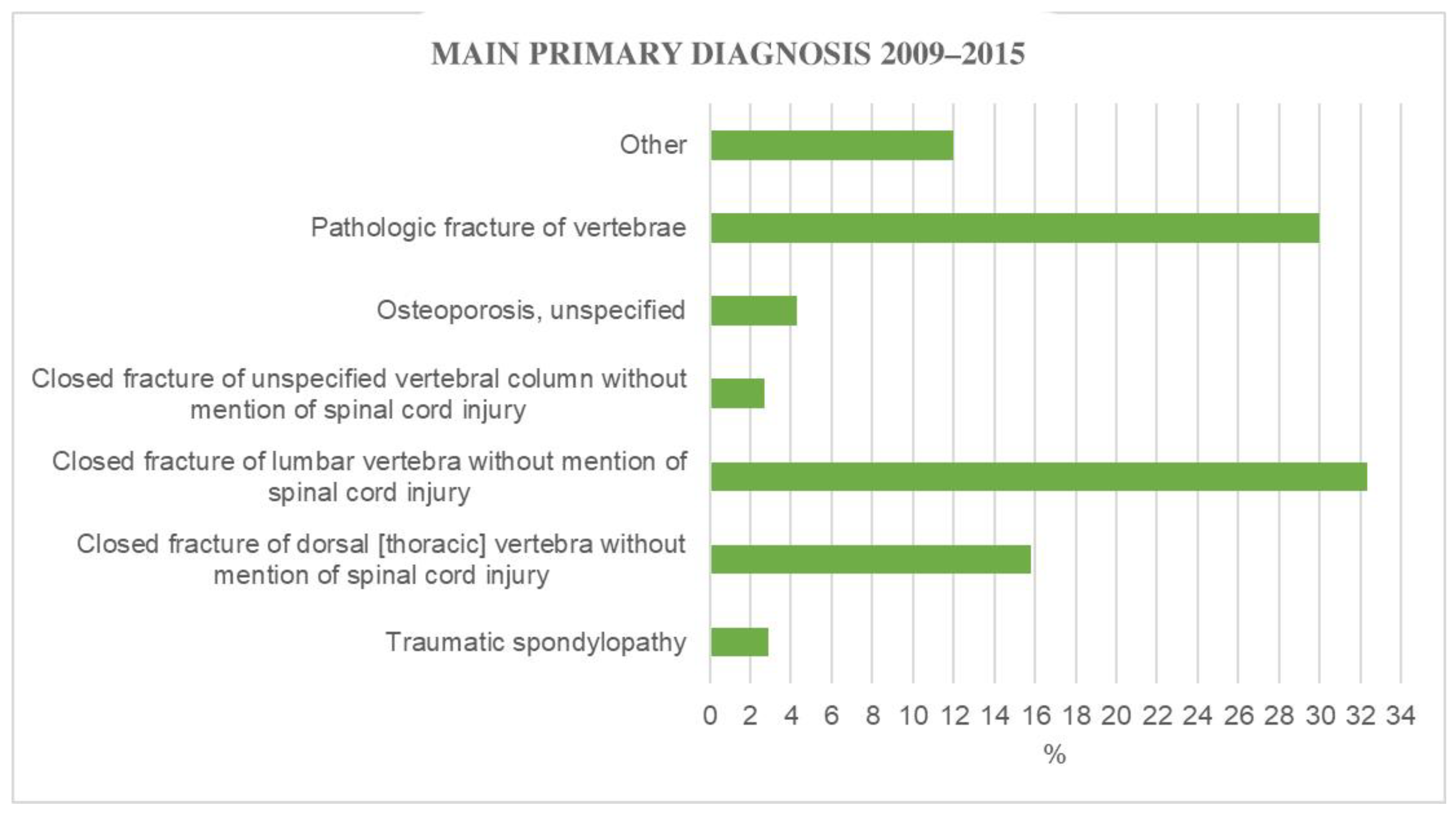 Jcm 11 07464 g006 Jcm 11 07464 g006