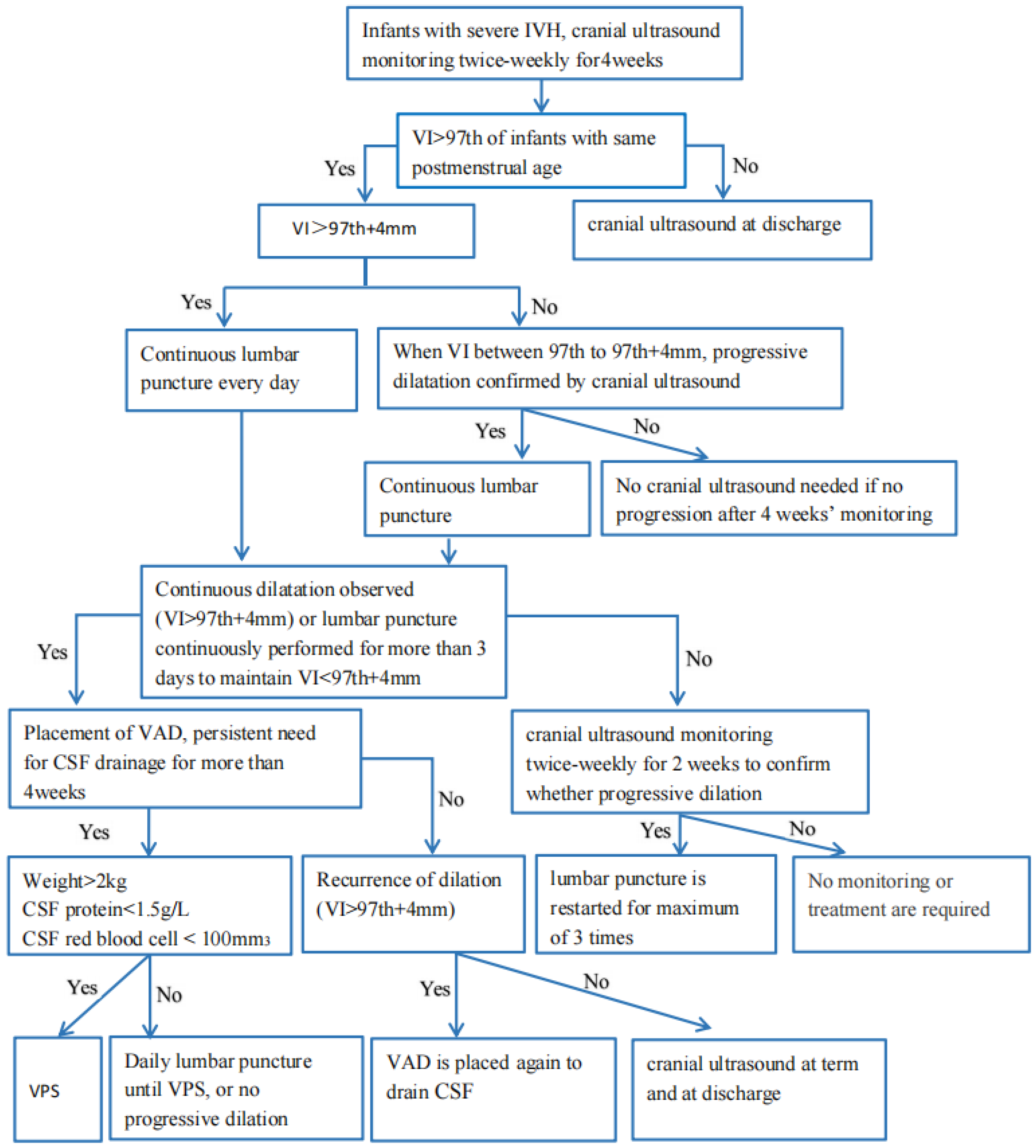 Jcm 11 07468 g004 Jcm 11 07468 g004