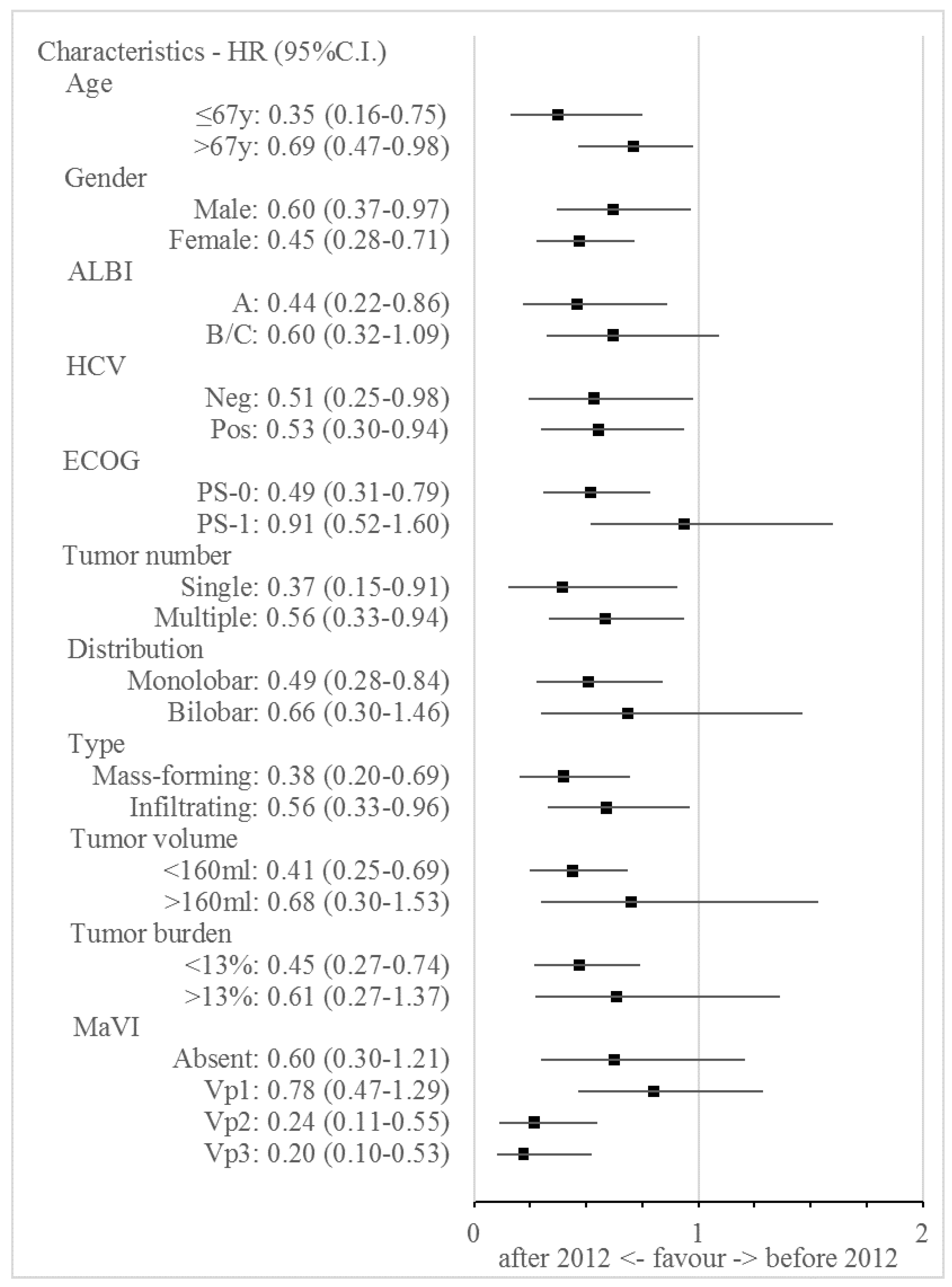 Jcm 11 07469 g002 Jcm 11 07469 g002