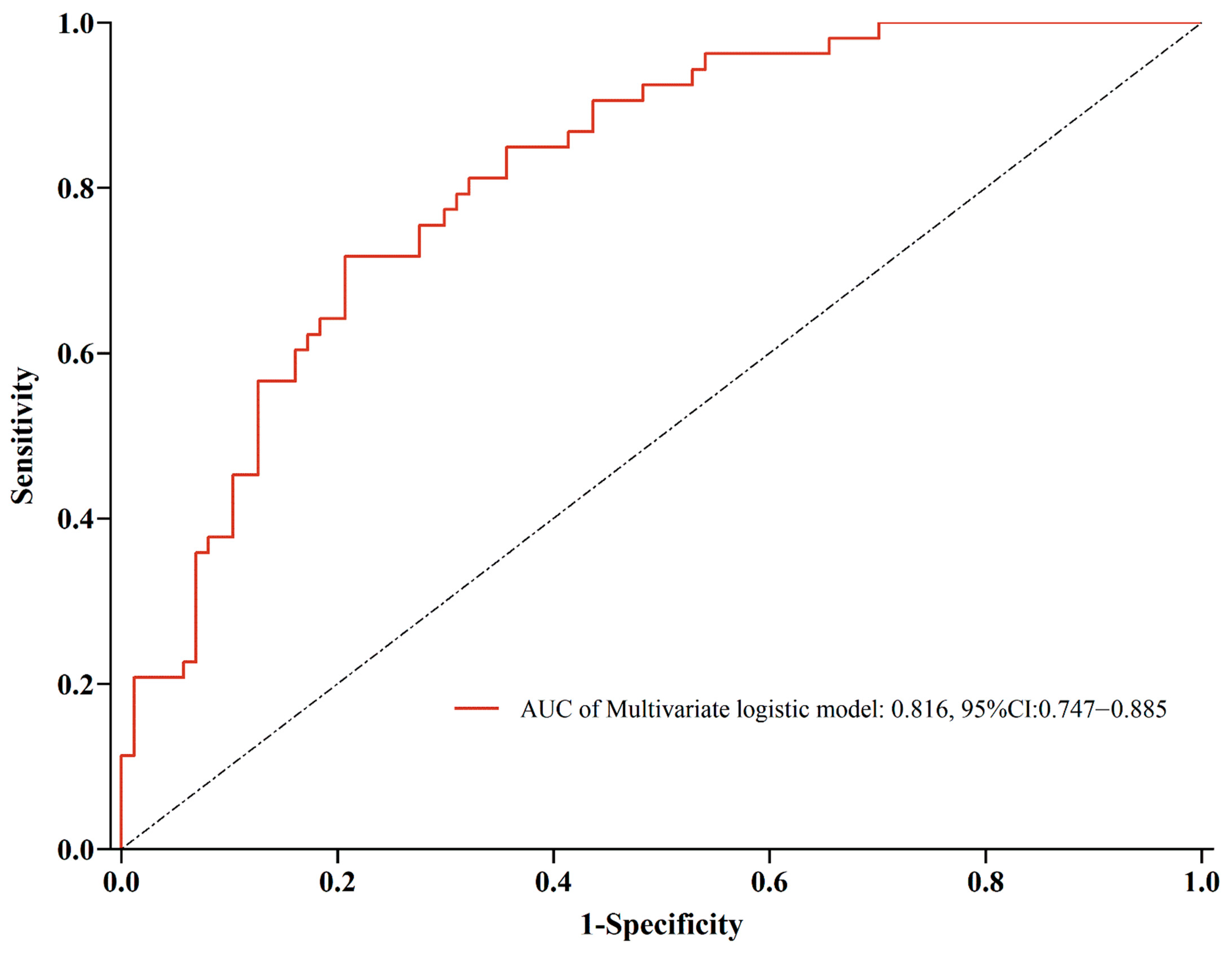 Jcm 11 07479 g005 Jcm 11 07479 g005