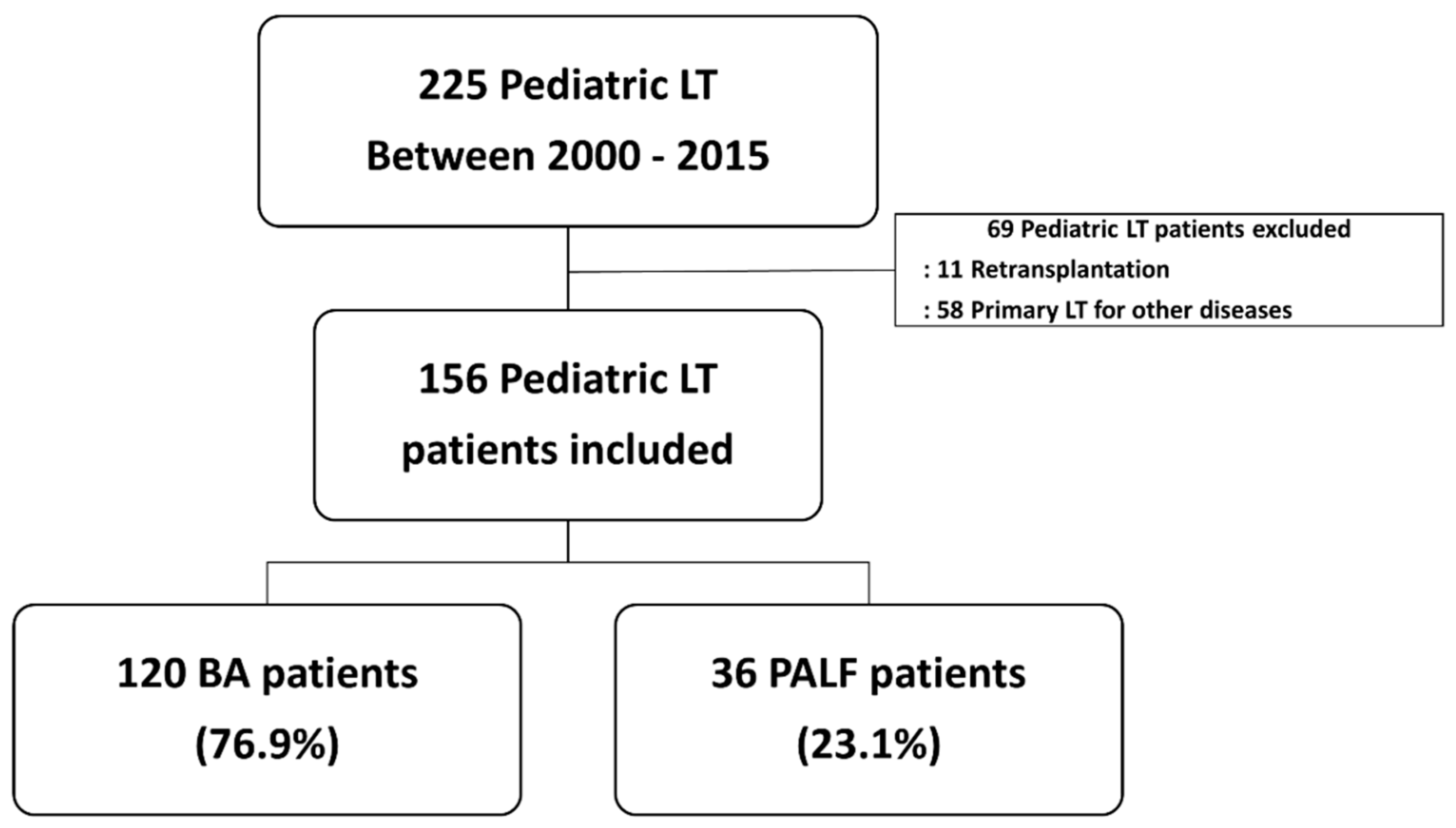 Jcm 11 07480 g001 Jcm 11 07480 g001