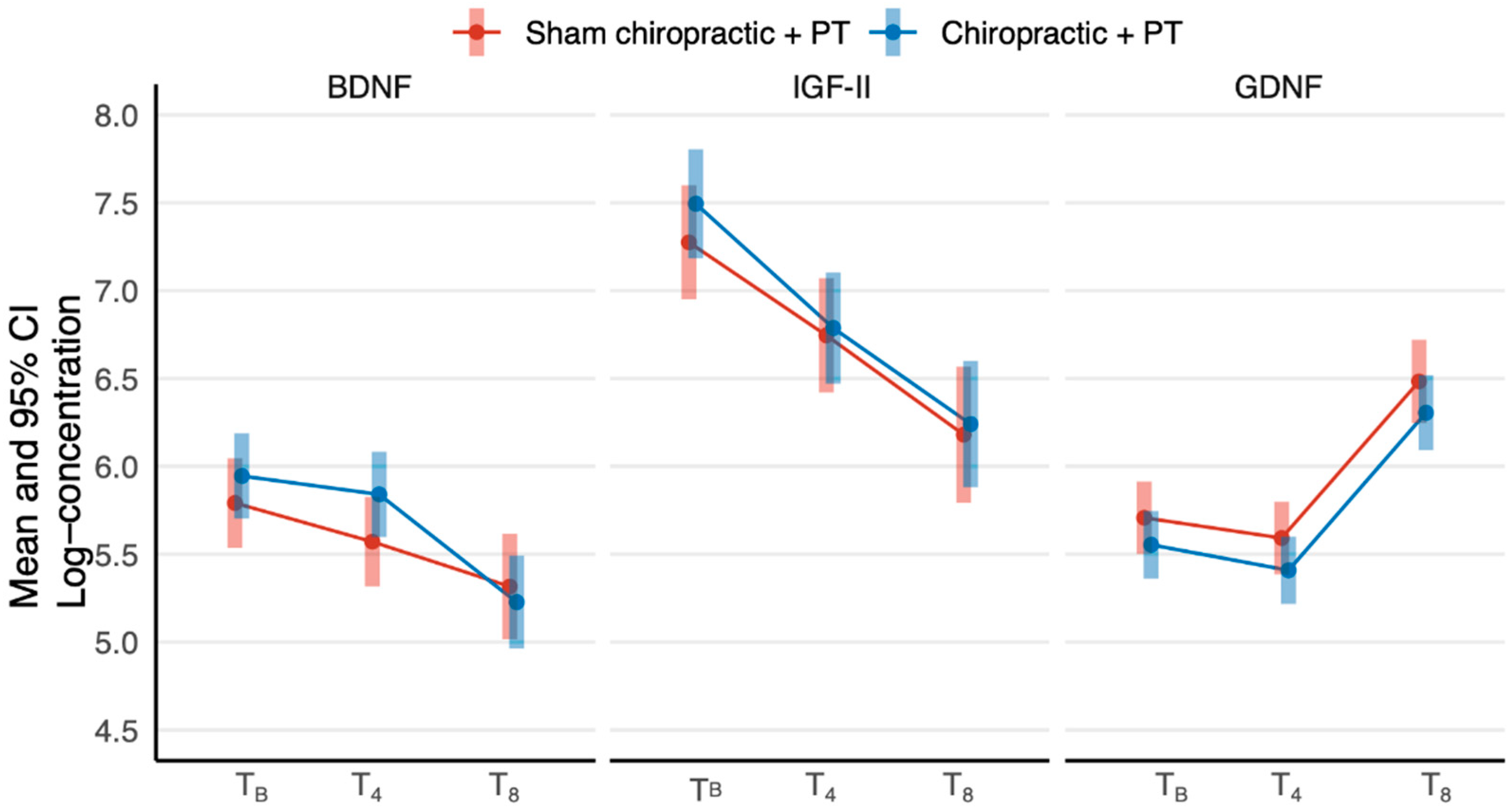 Jcm 11 07493 g002 Jcm 11 07493 g002