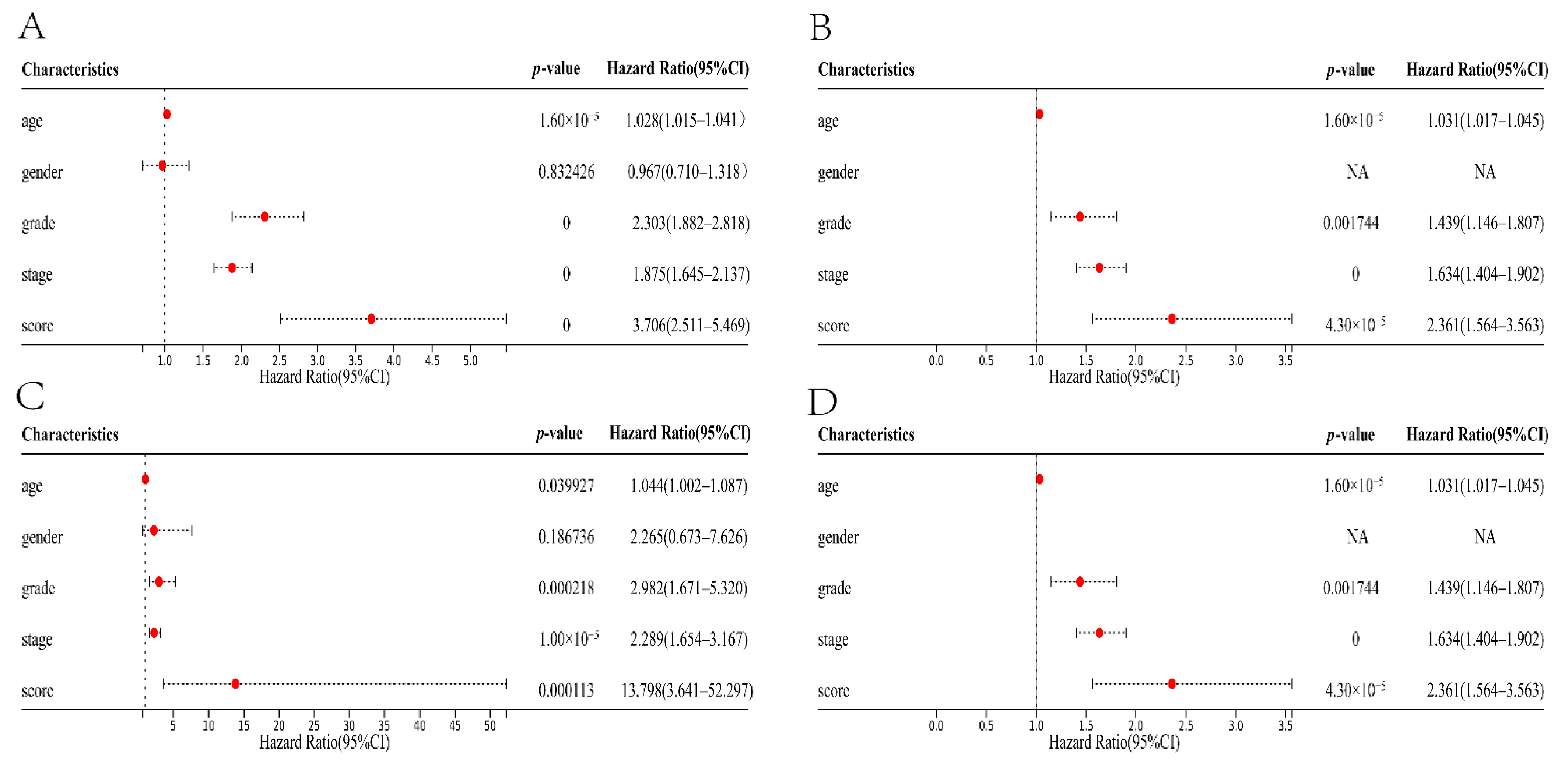 Jcm 11 07507 g004 Jcm 11 07507 g004