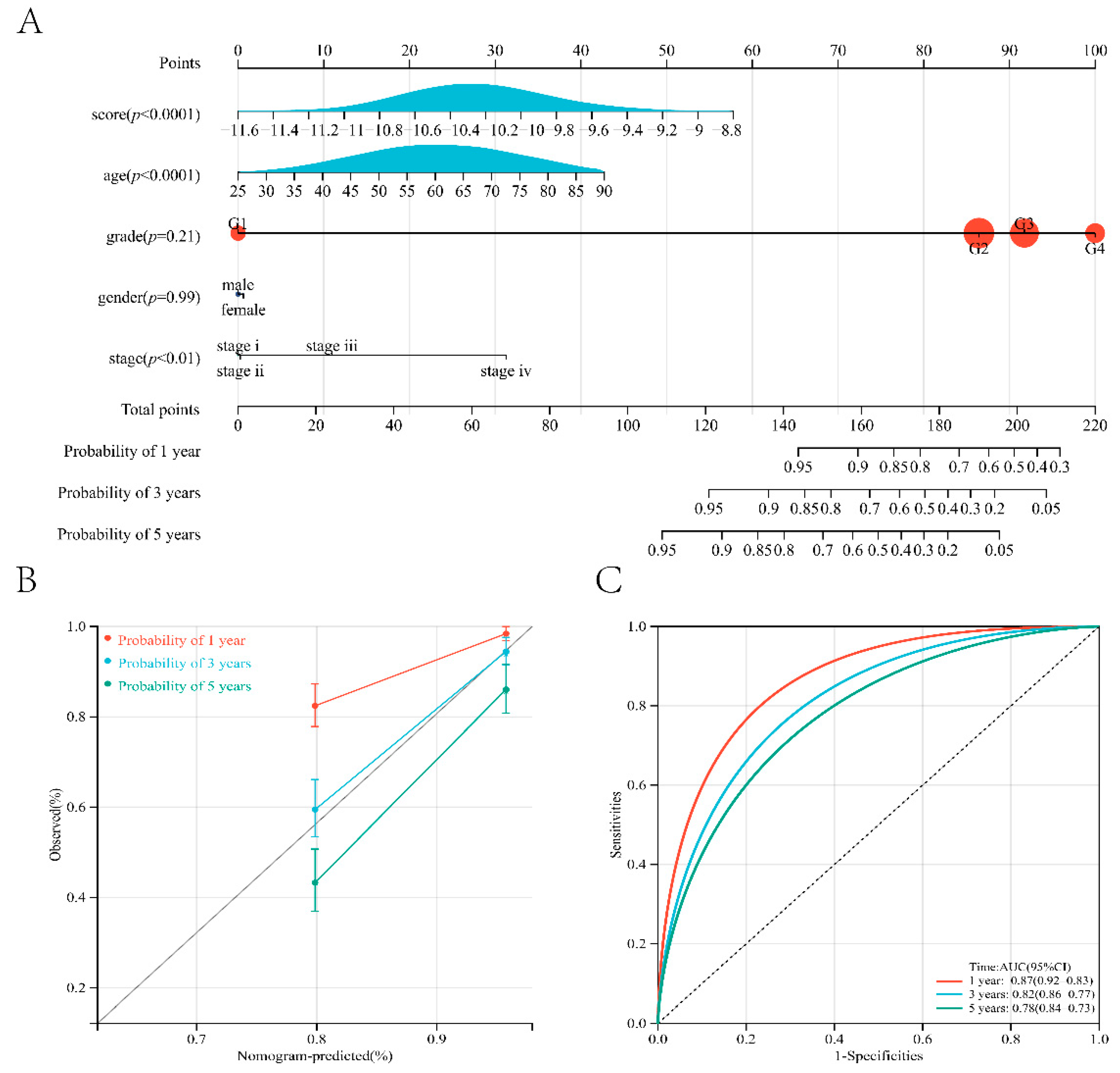 Jcm 11 07507 g005 Jcm 11 07507 g005